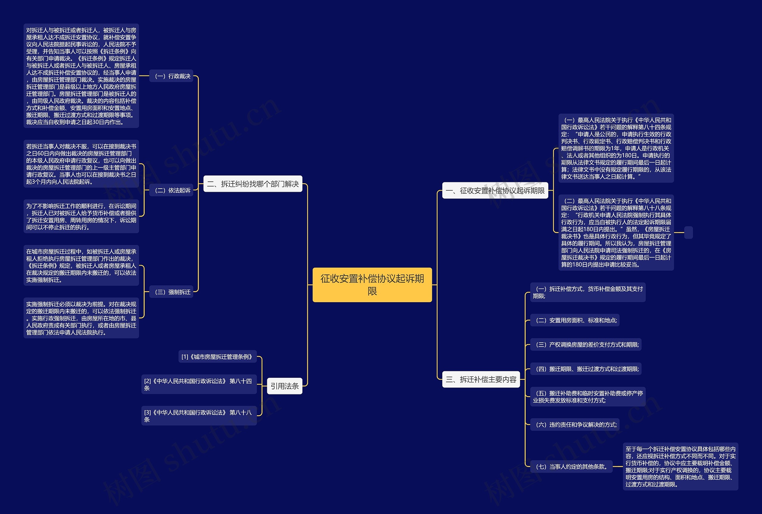 征收安置补偿协议起诉期限 征收安置补偿协议起诉期限