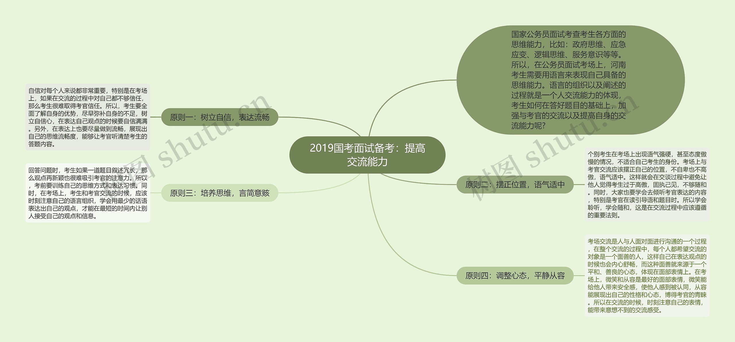 2019国考面试备考：提高交流能力