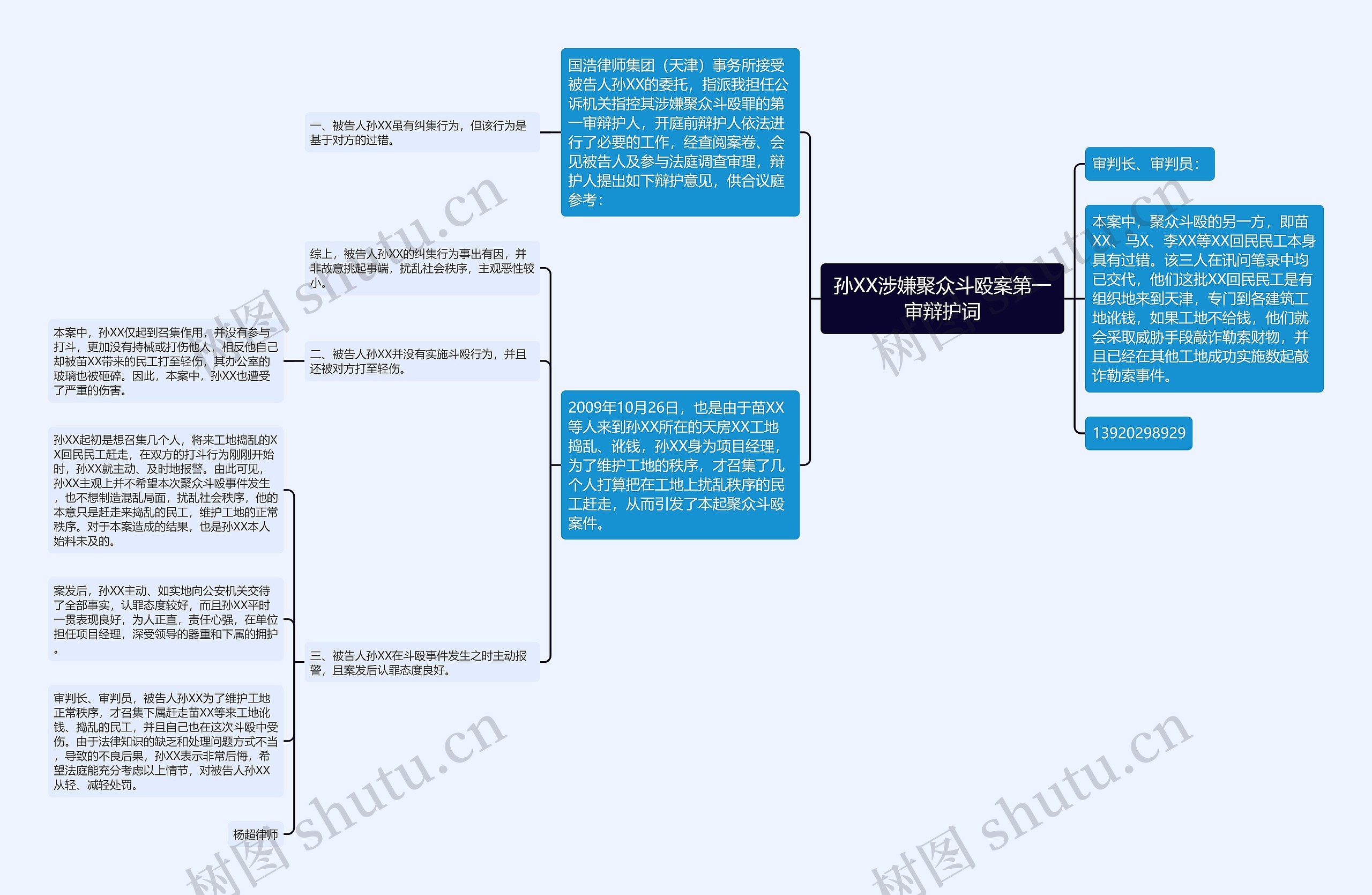 孙XX涉嫌聚众斗殴案第一审辩护词思维导图