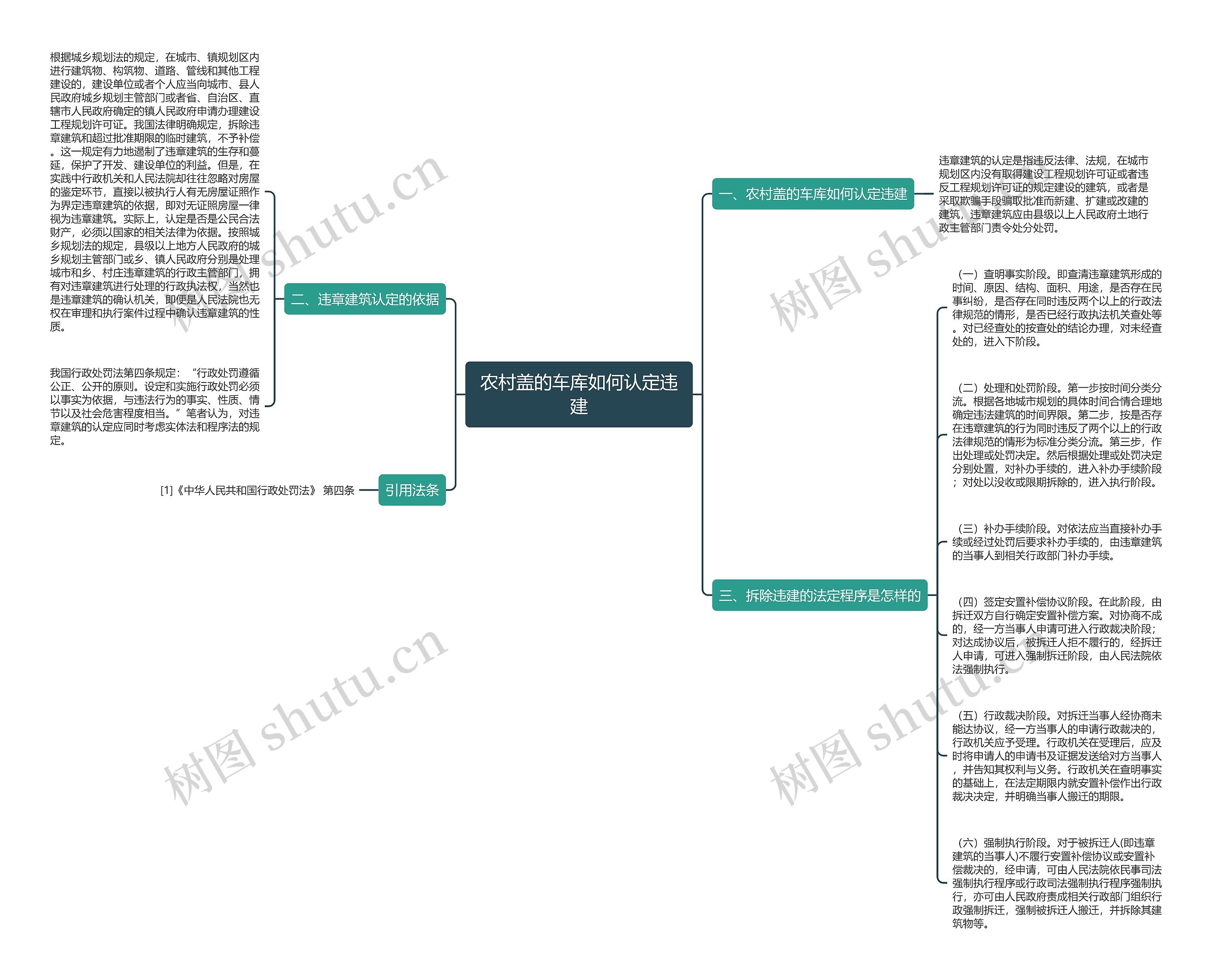 农村盖的车库如何认定违建思维导图