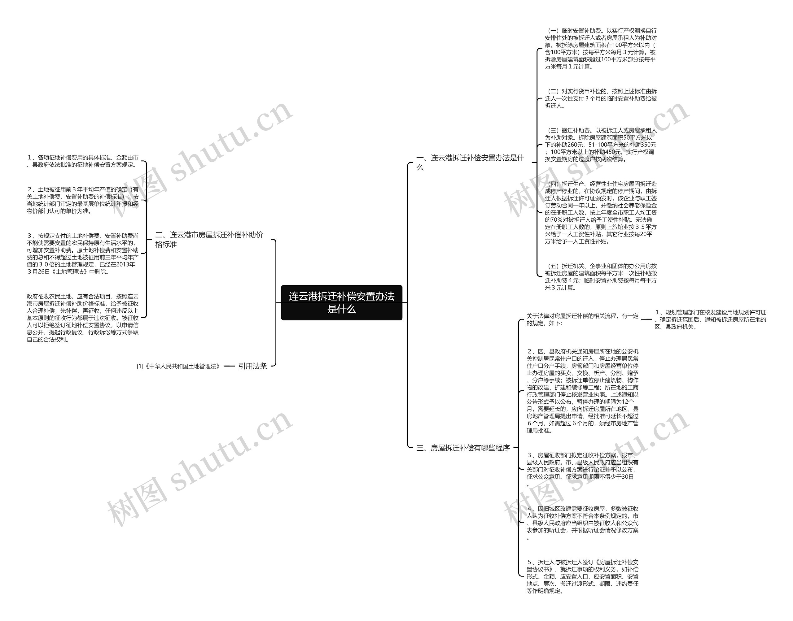 连云港拆迁补偿安置办法是什么 连云港拆迁补偿安置办法是什么