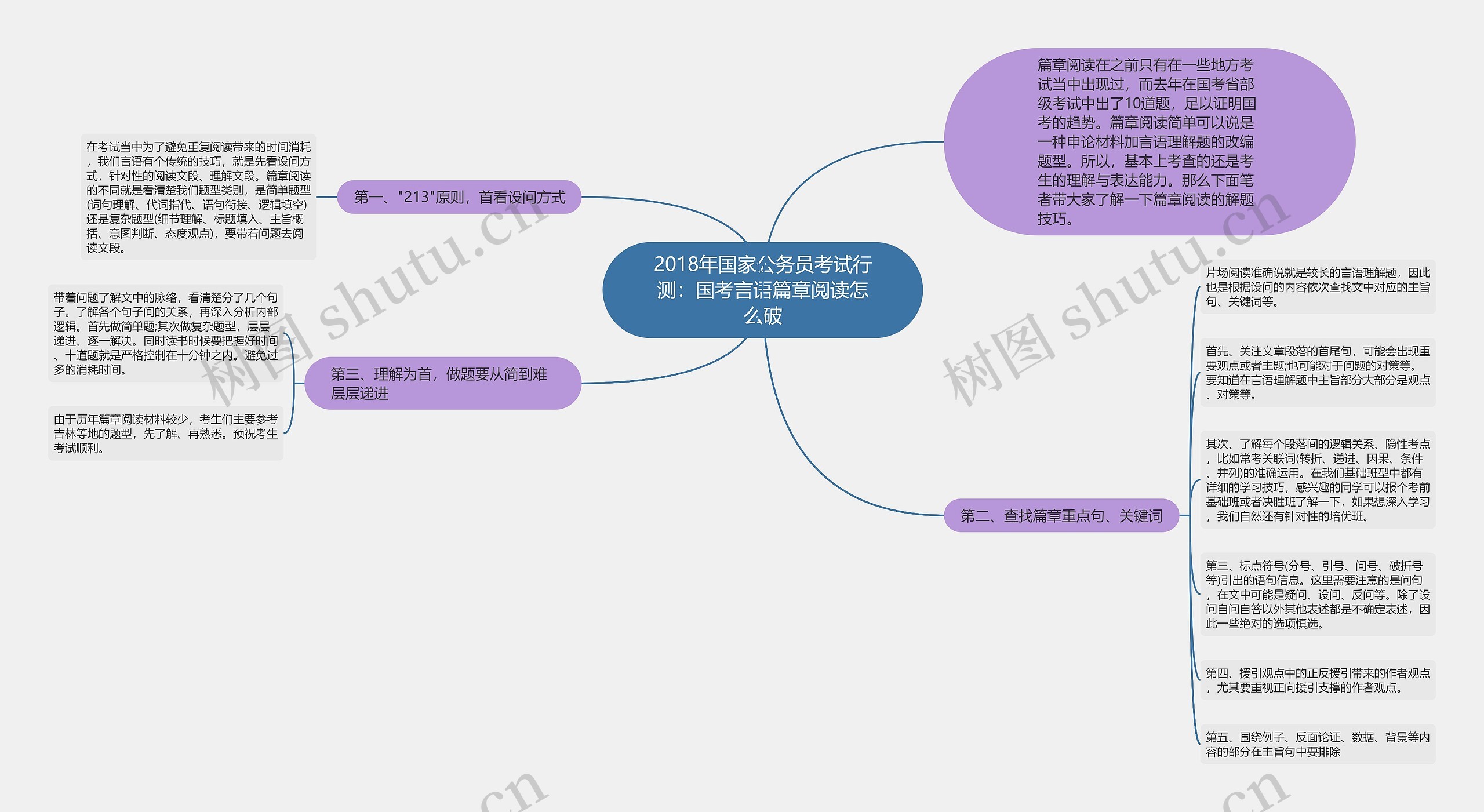 2018年国家公务员考试行测：国考言语篇章阅读怎么破