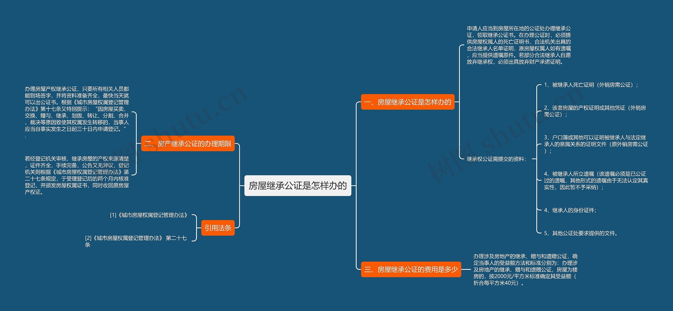 房屋继承公证是怎样办的