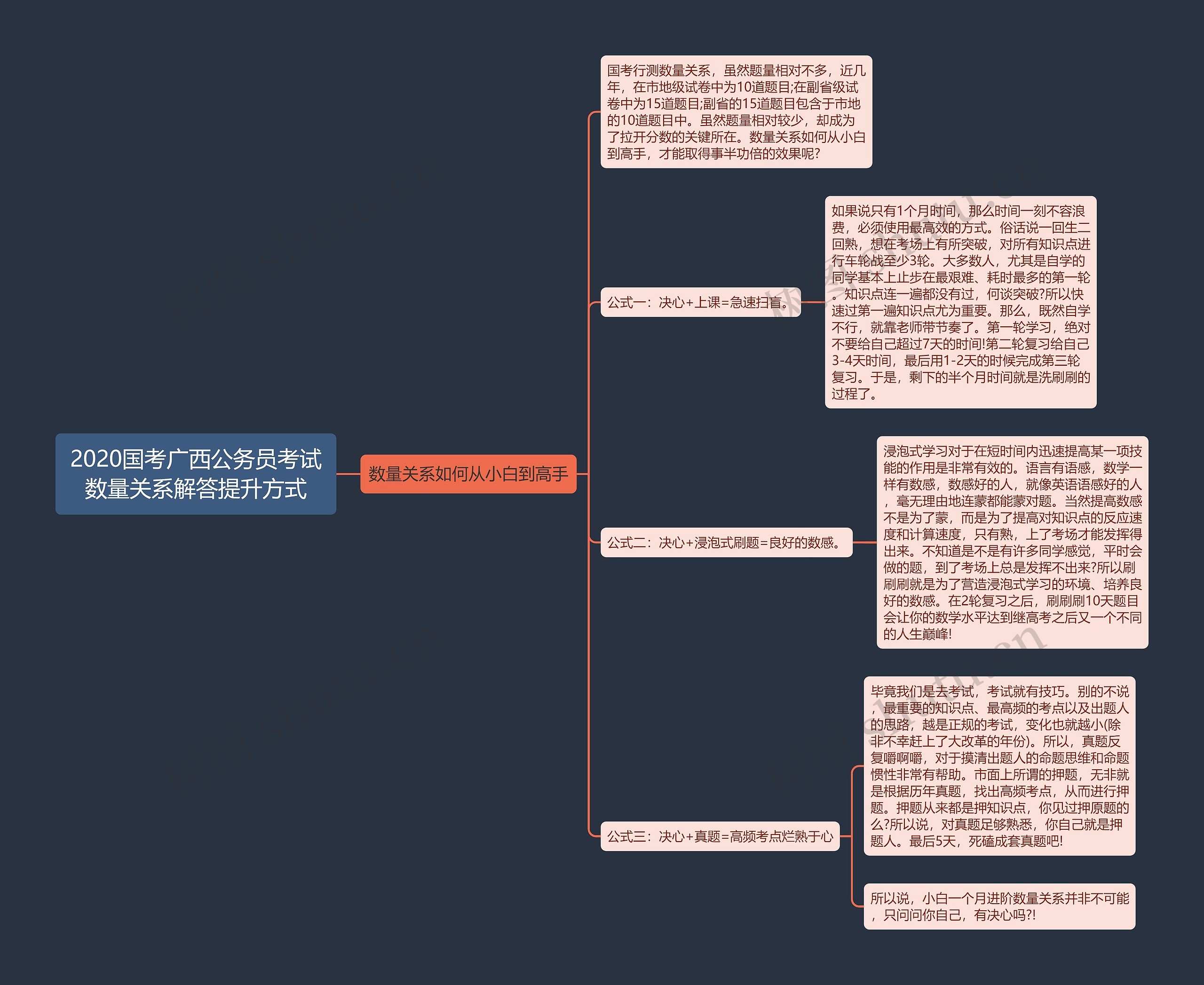 2020国考广西公务员考试数量关系解答提升方式思维导图