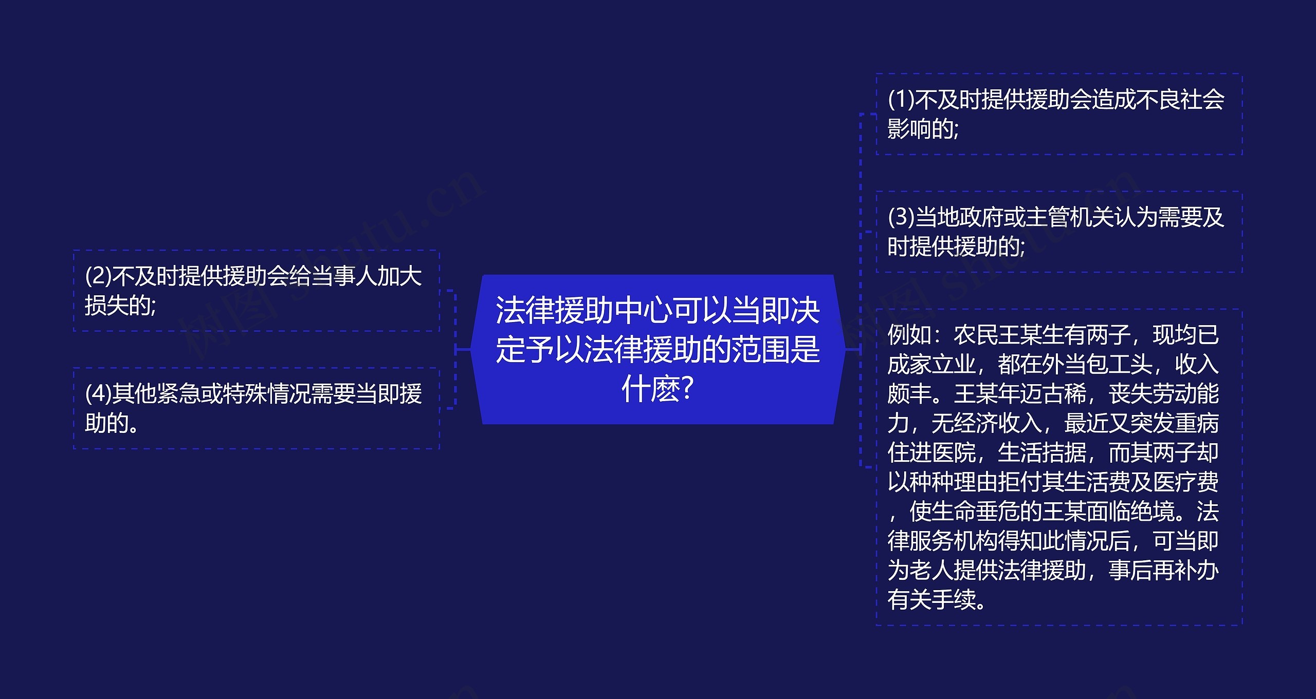 法律援助中心可以当即决定予以法律援助的范围是什麽?