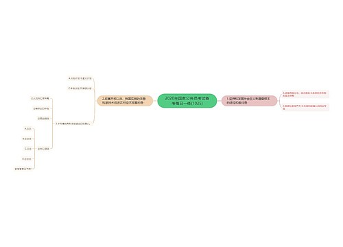 2020年国家公务员考试备考每日一练(1025)