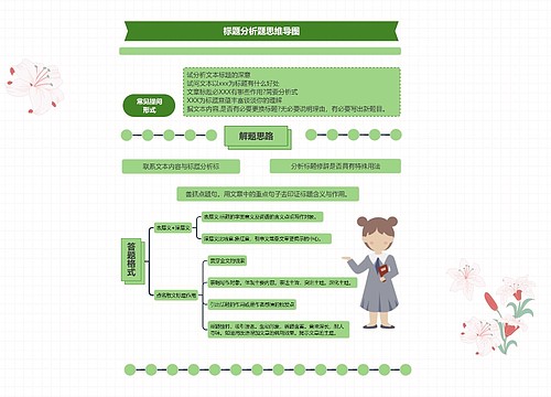 标题分析题思维导图