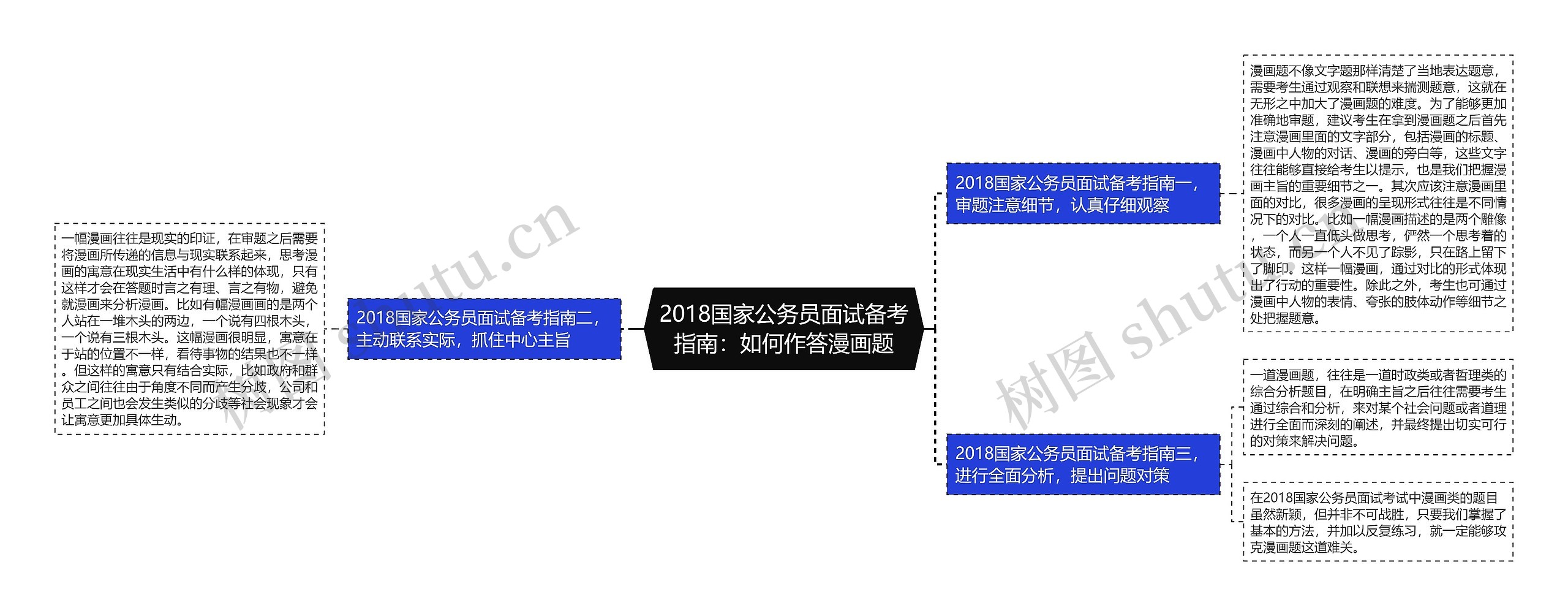 2018国家公务员面试备考指南：如何作答漫画题