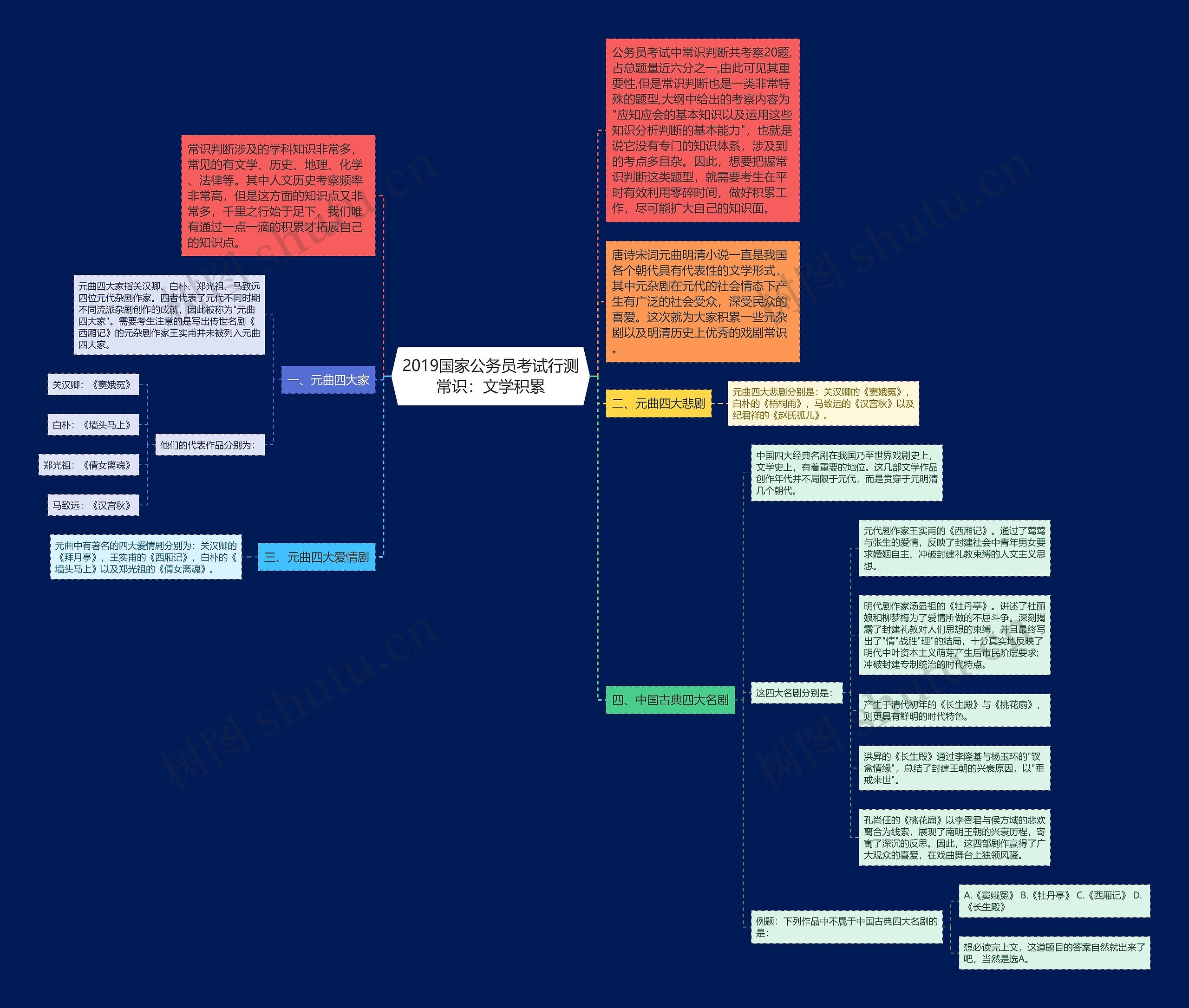 2019国家公务员考试行测常识：文学积累思维导图