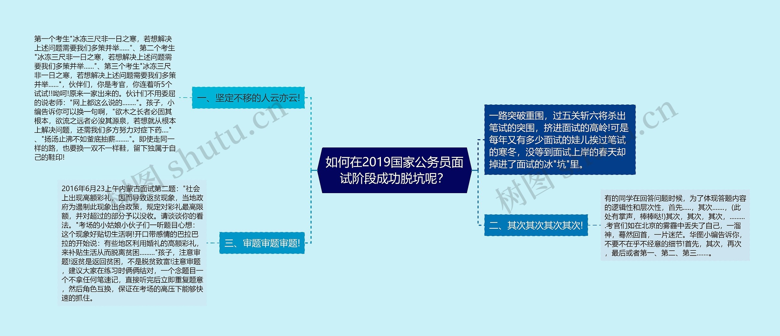 如何在2019国家公务员面试阶段成功脱坑呢？思维导图