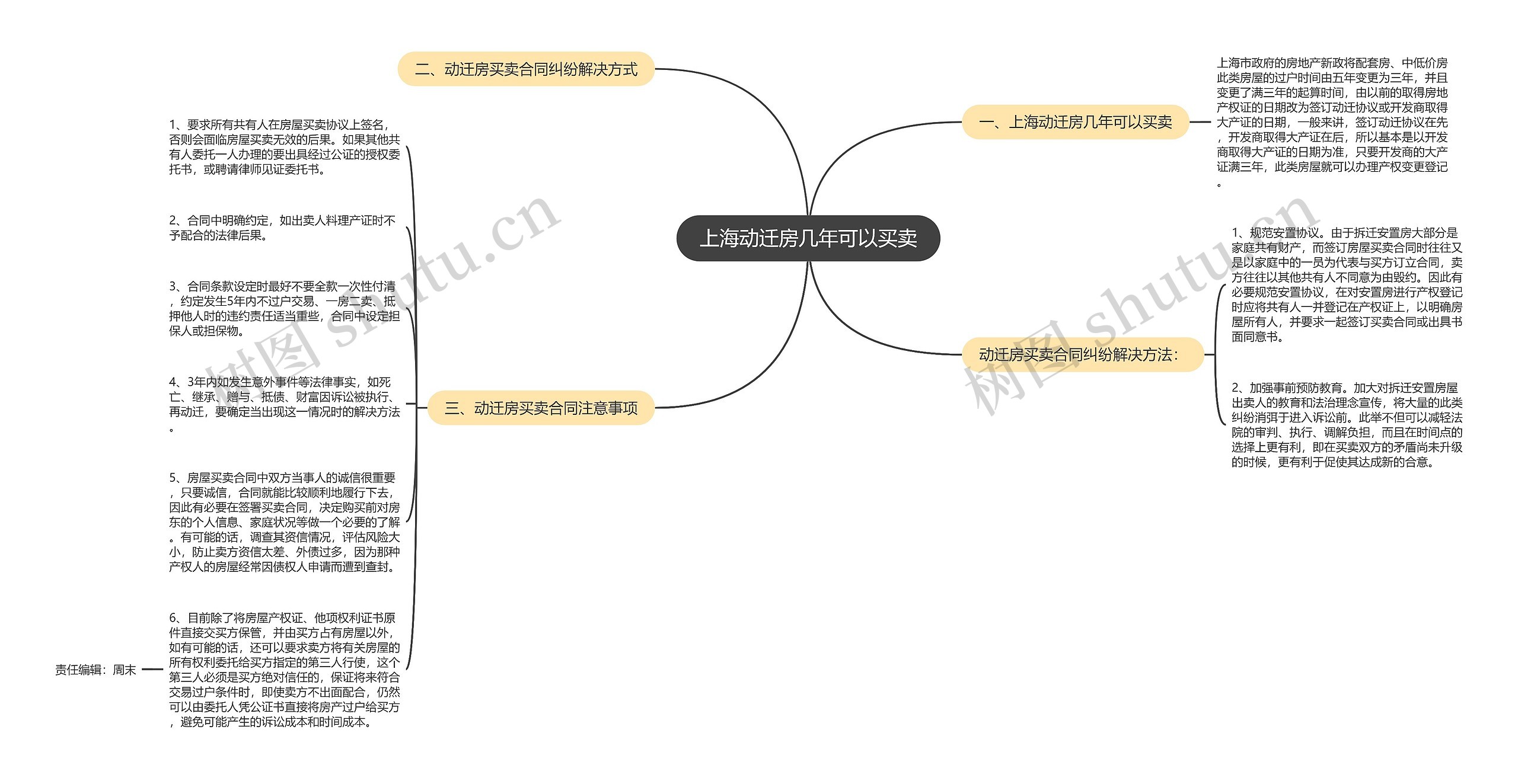 上海动迁房几年可以买卖 上海动迁房几年可以买卖