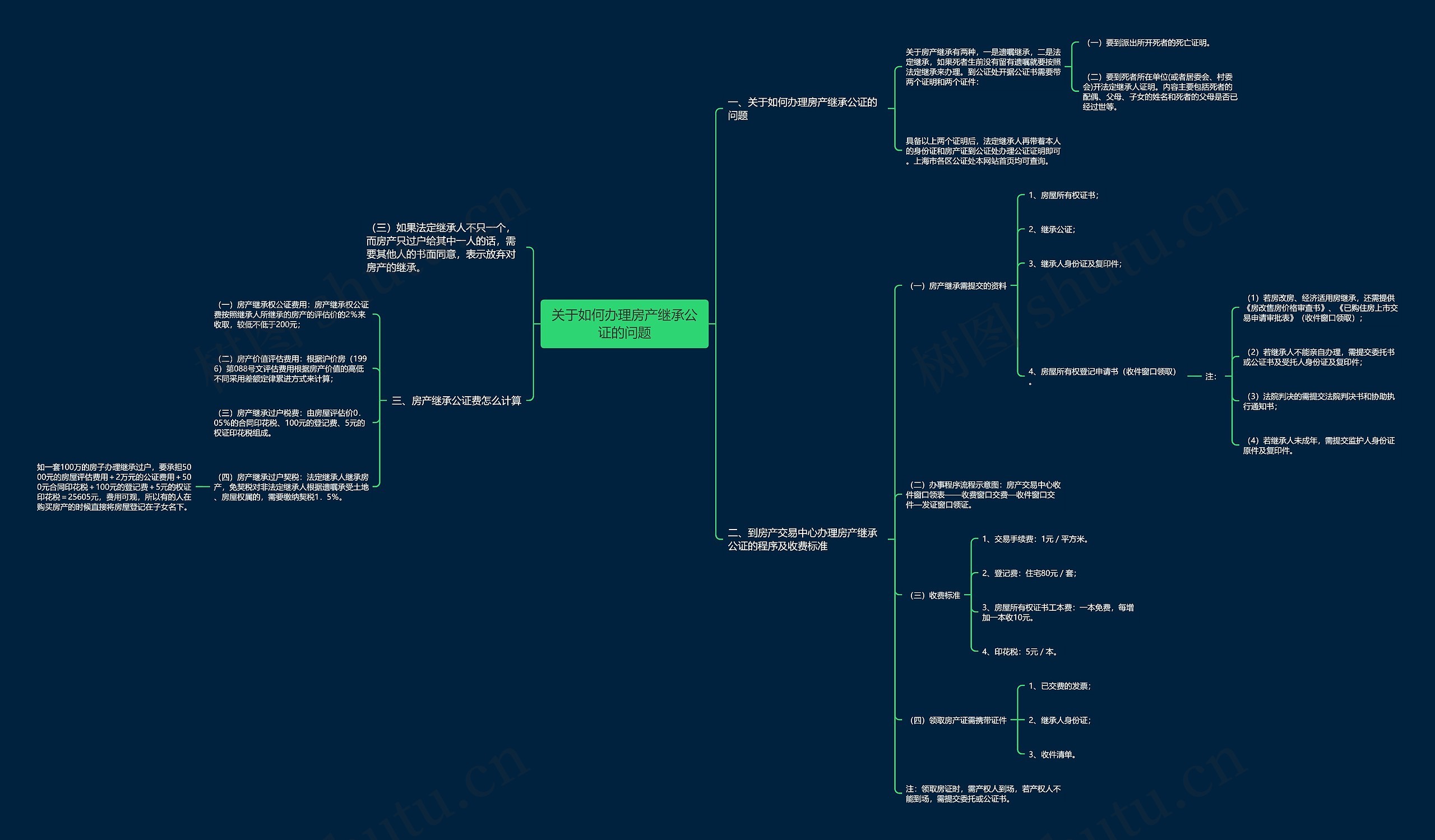 关于如何办理房产继承公证的问题 关于如何办理房产继承公证的问题
