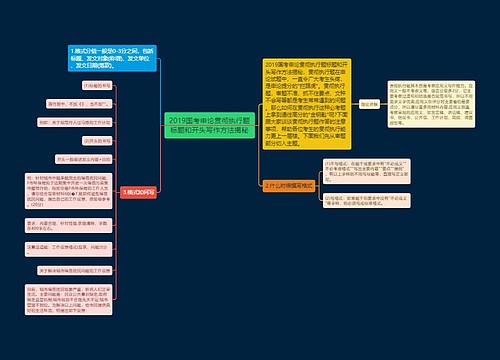 2019国考申论贯彻执行题标题和开头写作方法揭秘