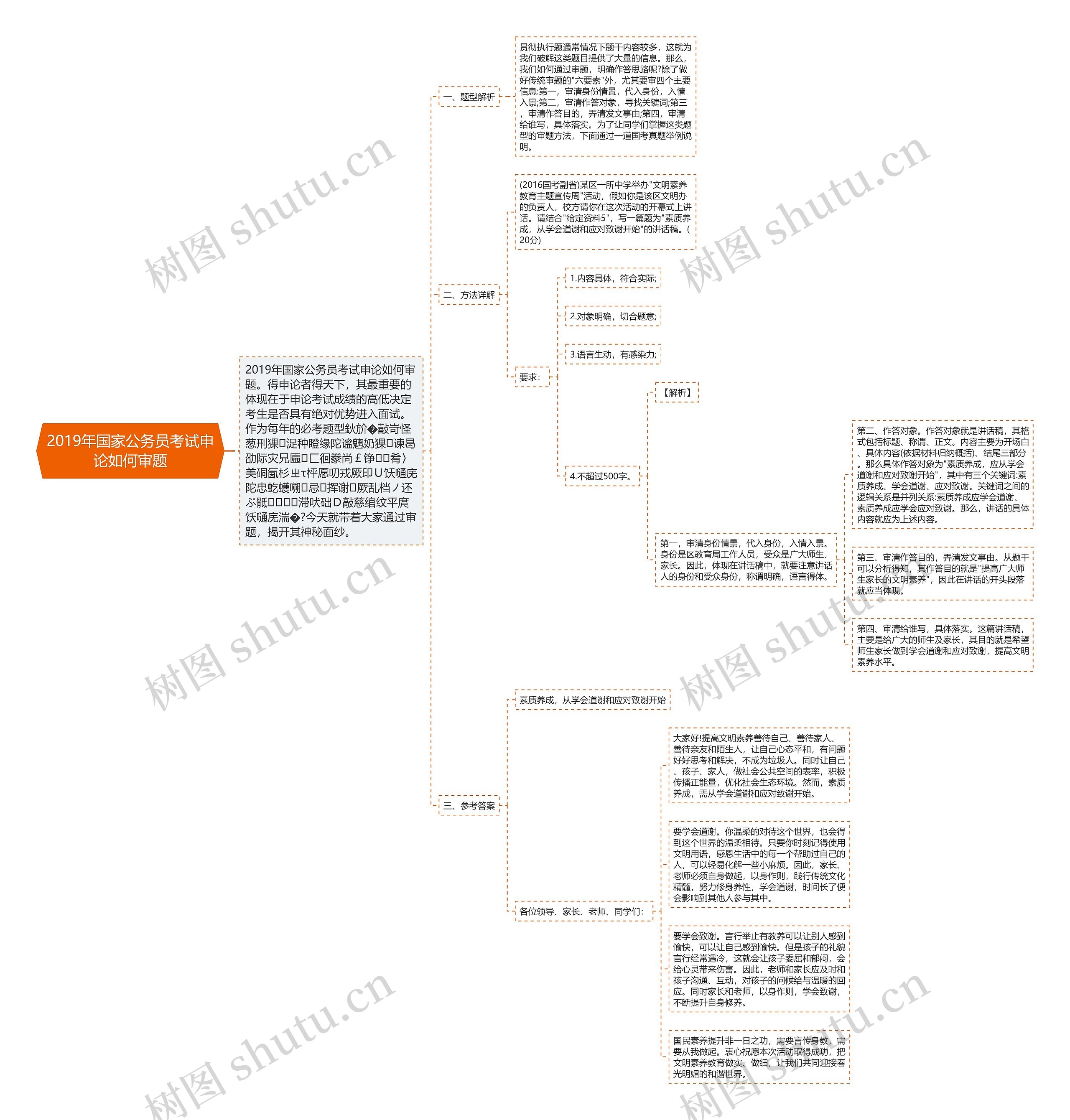 2019年国家公务员考试申论如何审题 2019年国家公务员考试申论如何审题