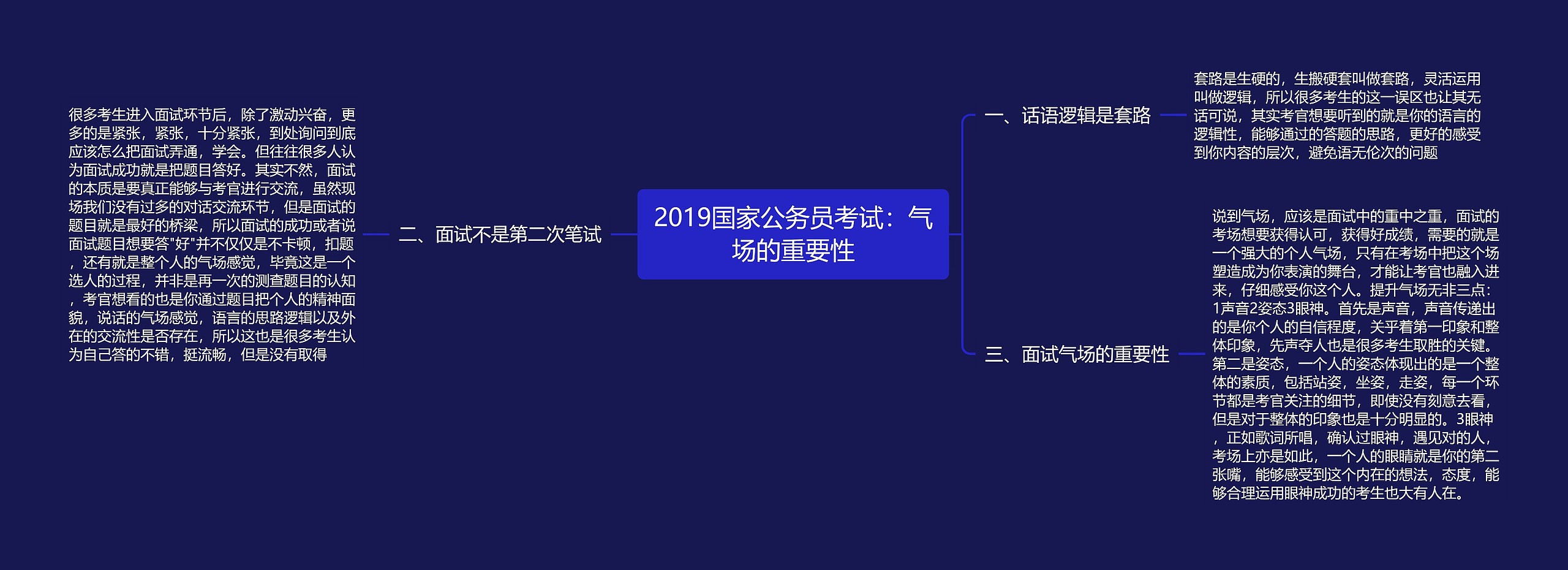 2019国家公务员考试：气场的重要性思维导图