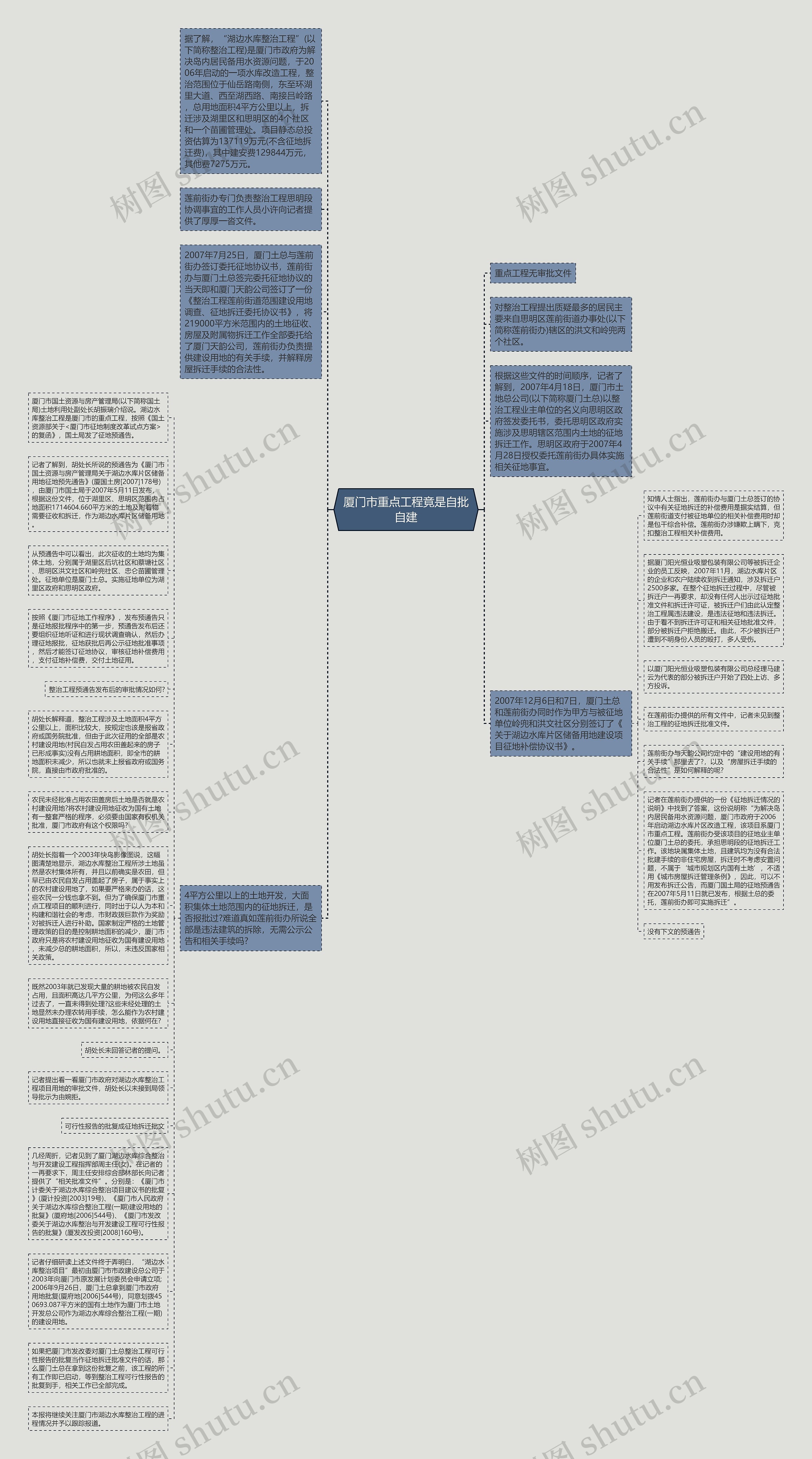 厦门市重点工程竟是自批自建思维导图