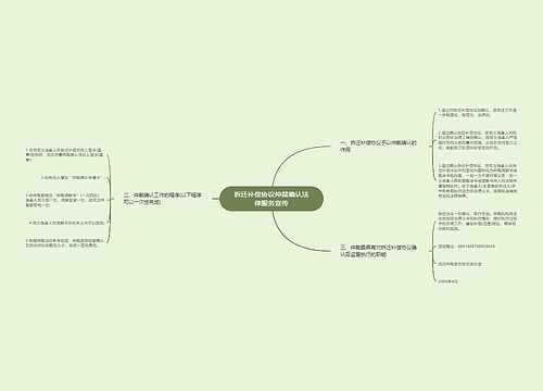 拆迁补偿协议仲裁确认法律服务宣传