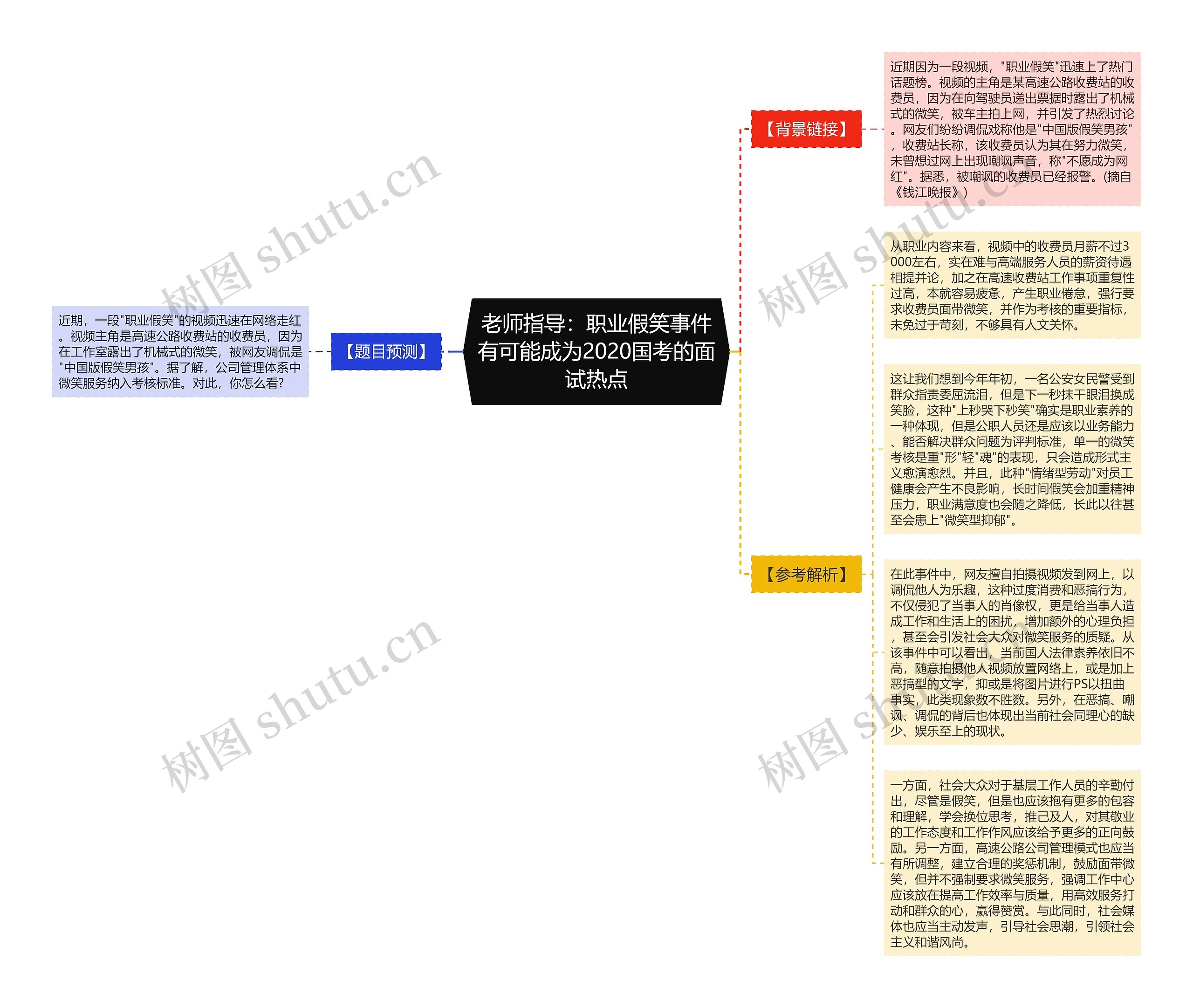 老师指导：职业假笑事件有可能成为2020国考的面试热点