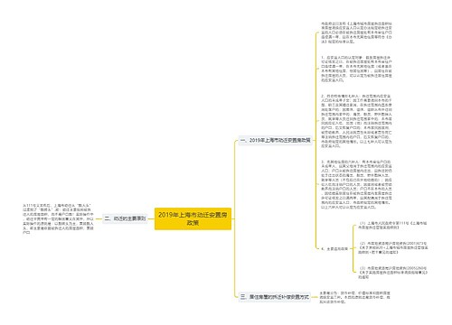 2019年上海市动迁安置房政策