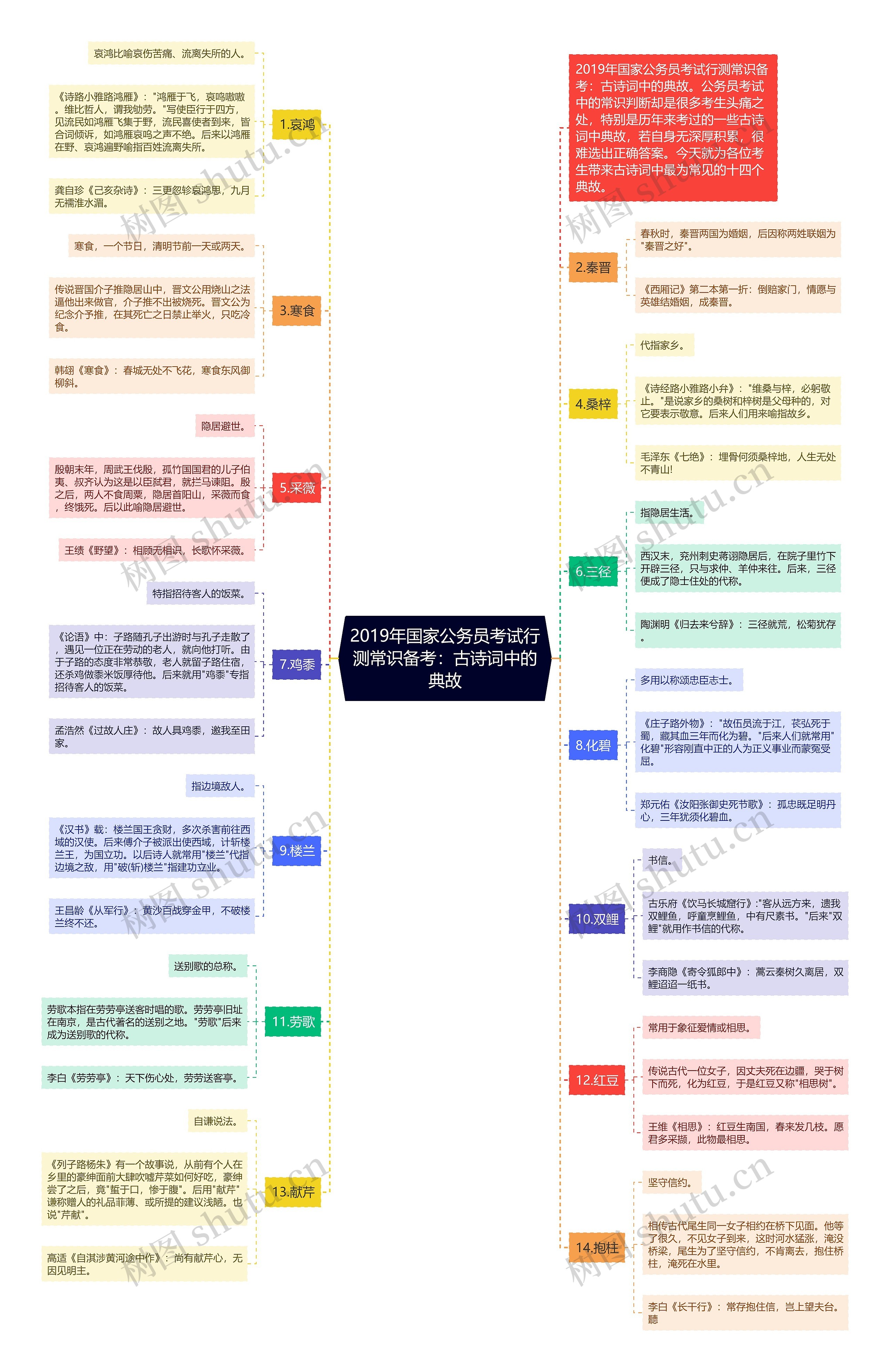 2019年国家公务员考试行测常识备考：古诗词中的典故