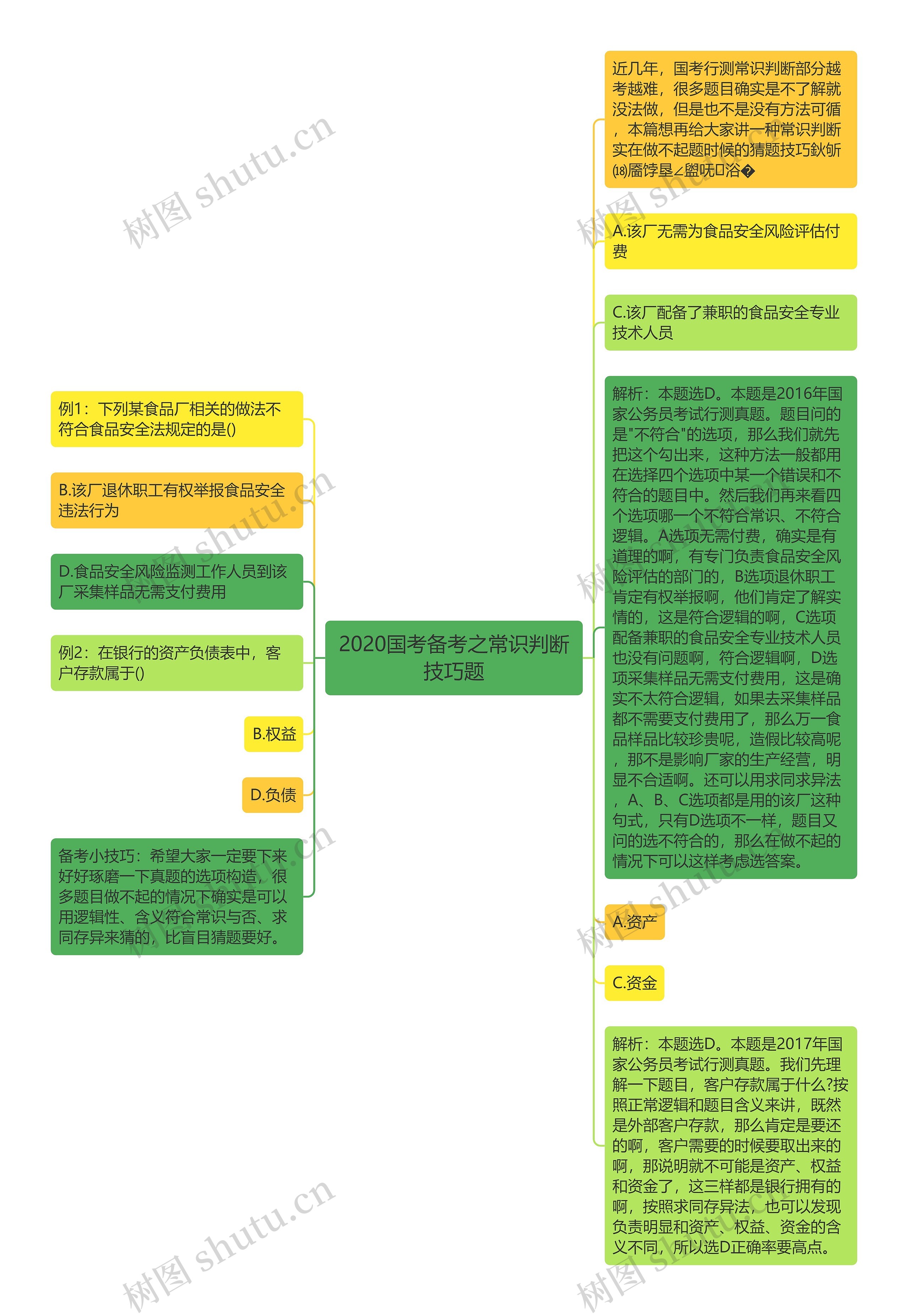 2020国考备考之常识判断技巧题