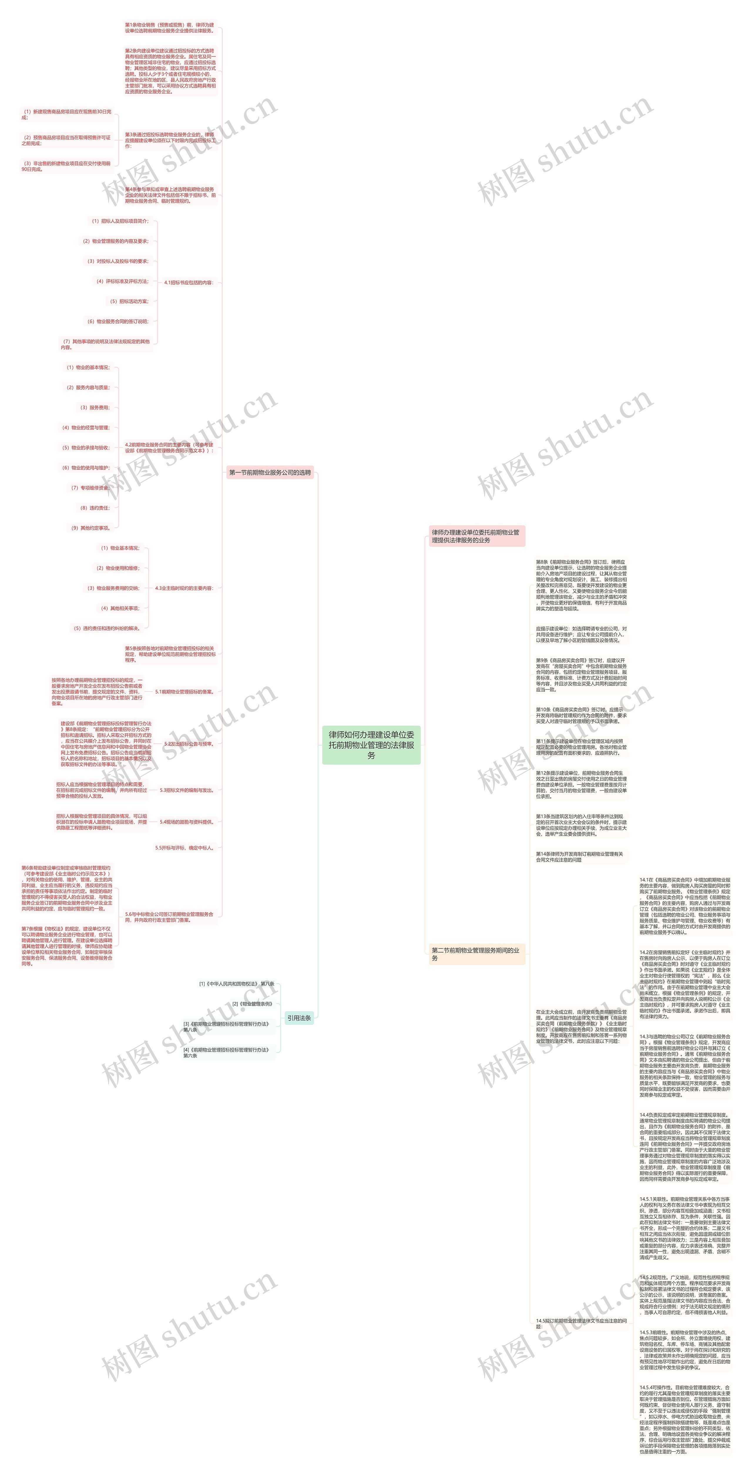 律师如何办理建设单位委托前期物业管理的法律服务思维导图