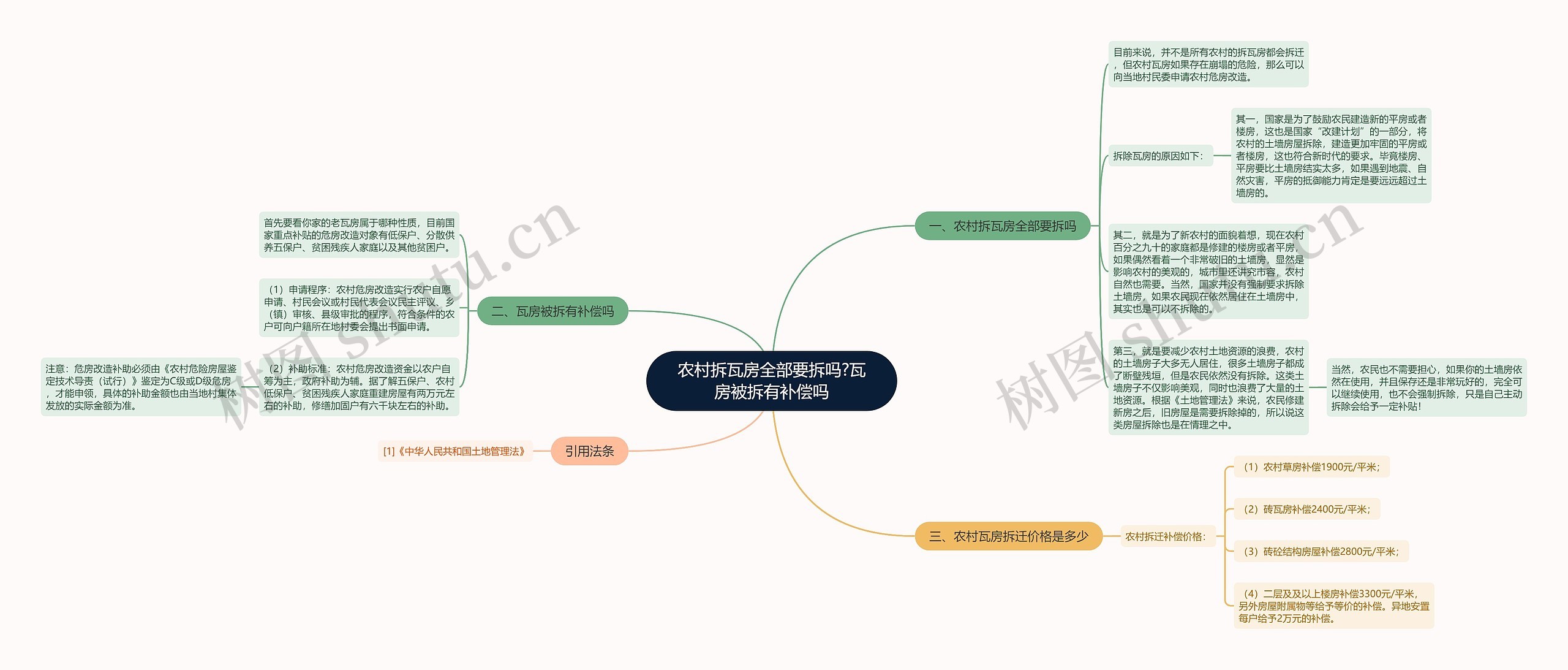 农村拆瓦房全部要拆吗?瓦房被拆有补偿吗思维导图