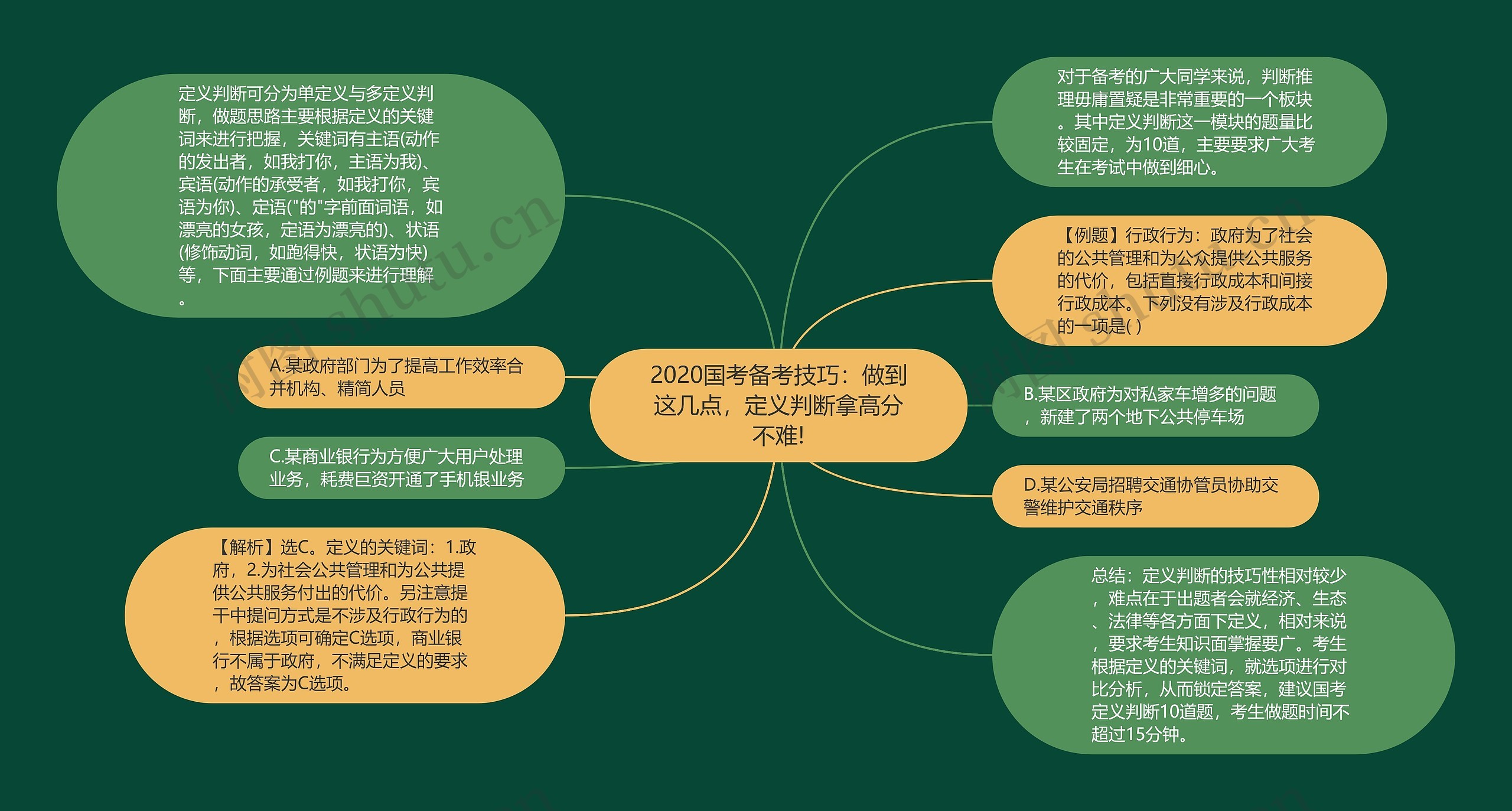 2020国考备考技巧：做到这几点，定义判断拿高分不难!