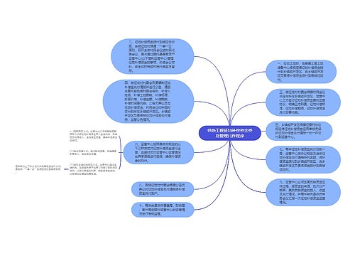 供热工程征地补偿资金委托管理运作程序