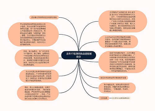  去年17名律师执业违规被处分