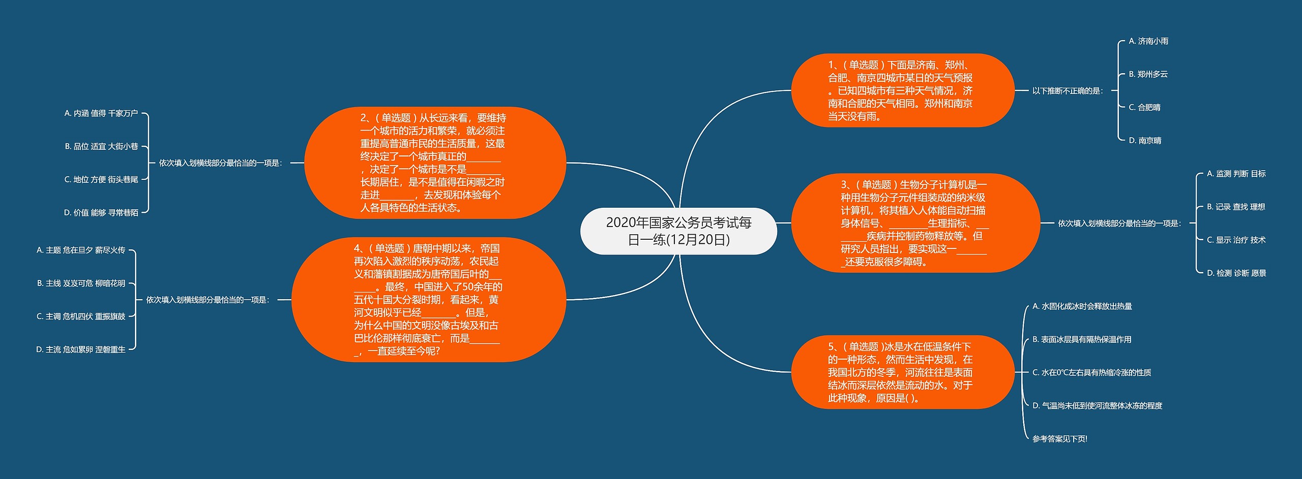 2020年国家公务员考试每日一练(12月20日)思维导图