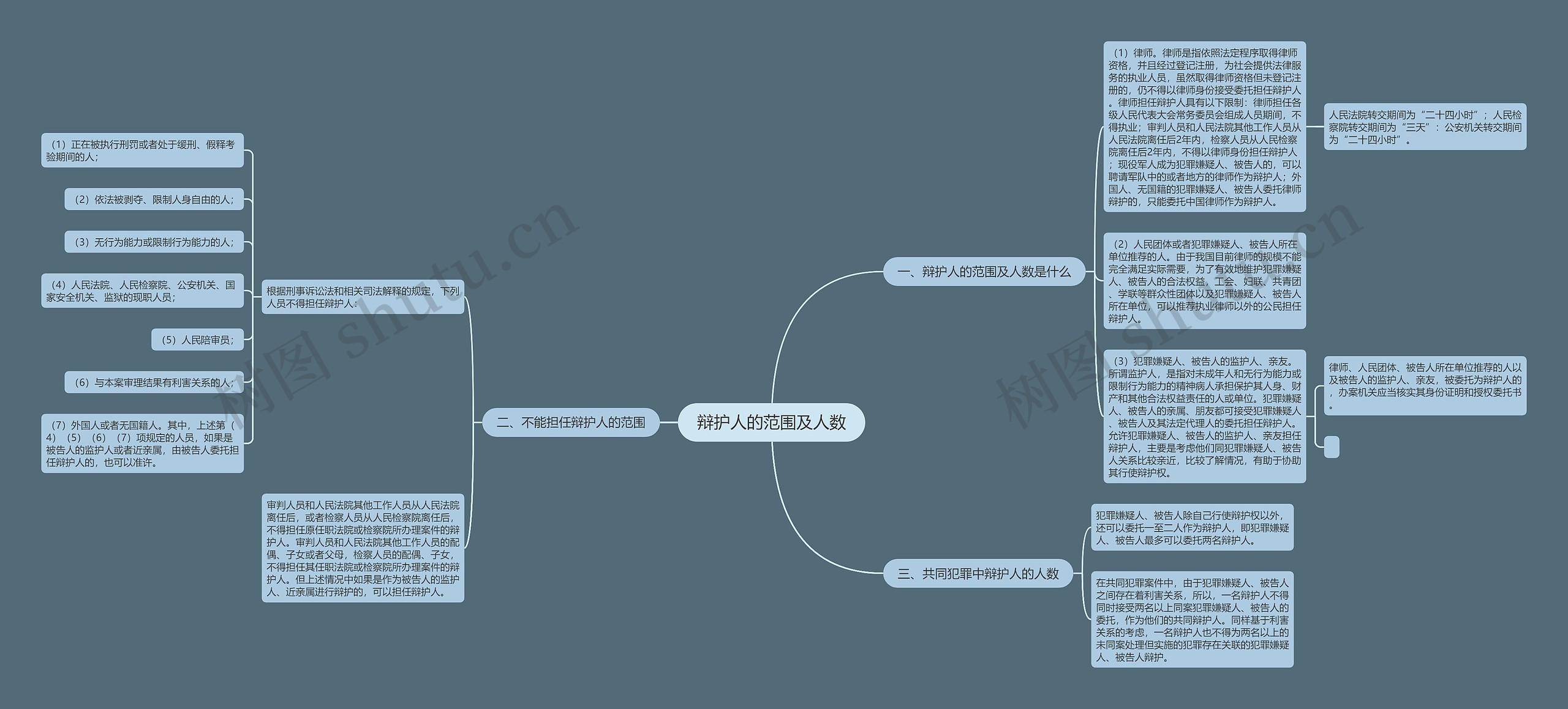 辩护人的范围及人数 辩护人的范围及人数