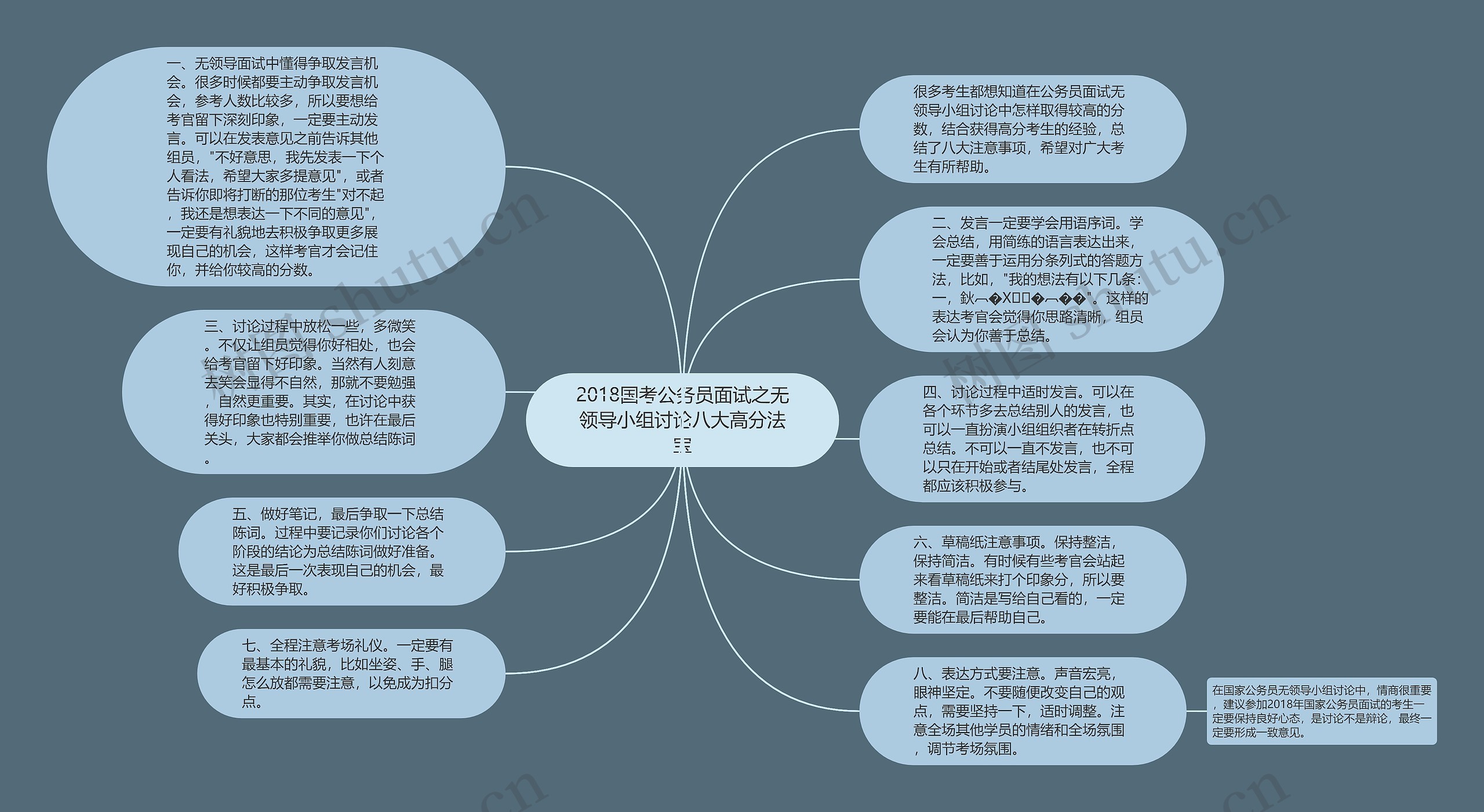 2018国考公务员面试之无领导小组讨论八大高分法宝