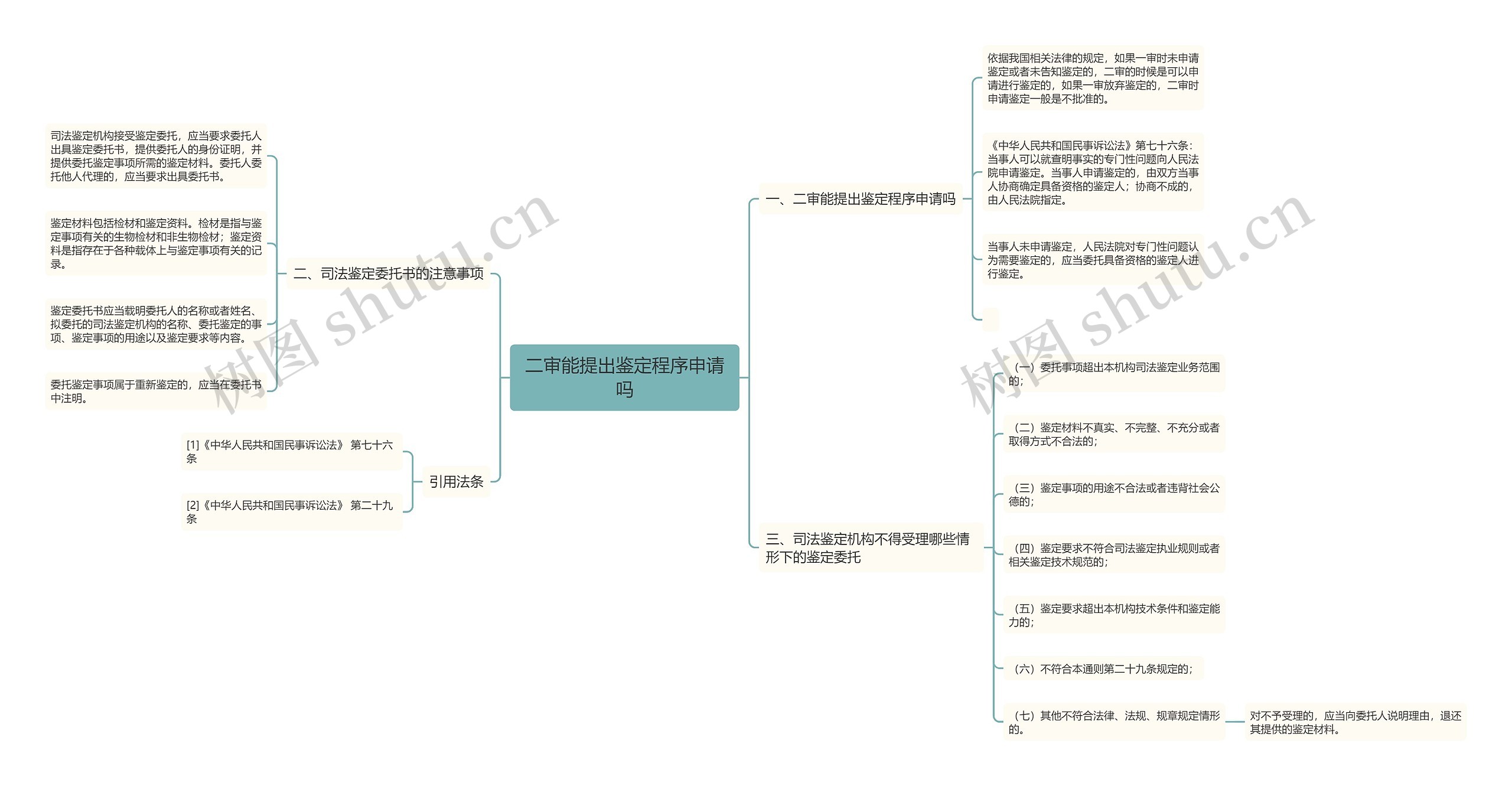 二审能提出鉴定程序申请吗