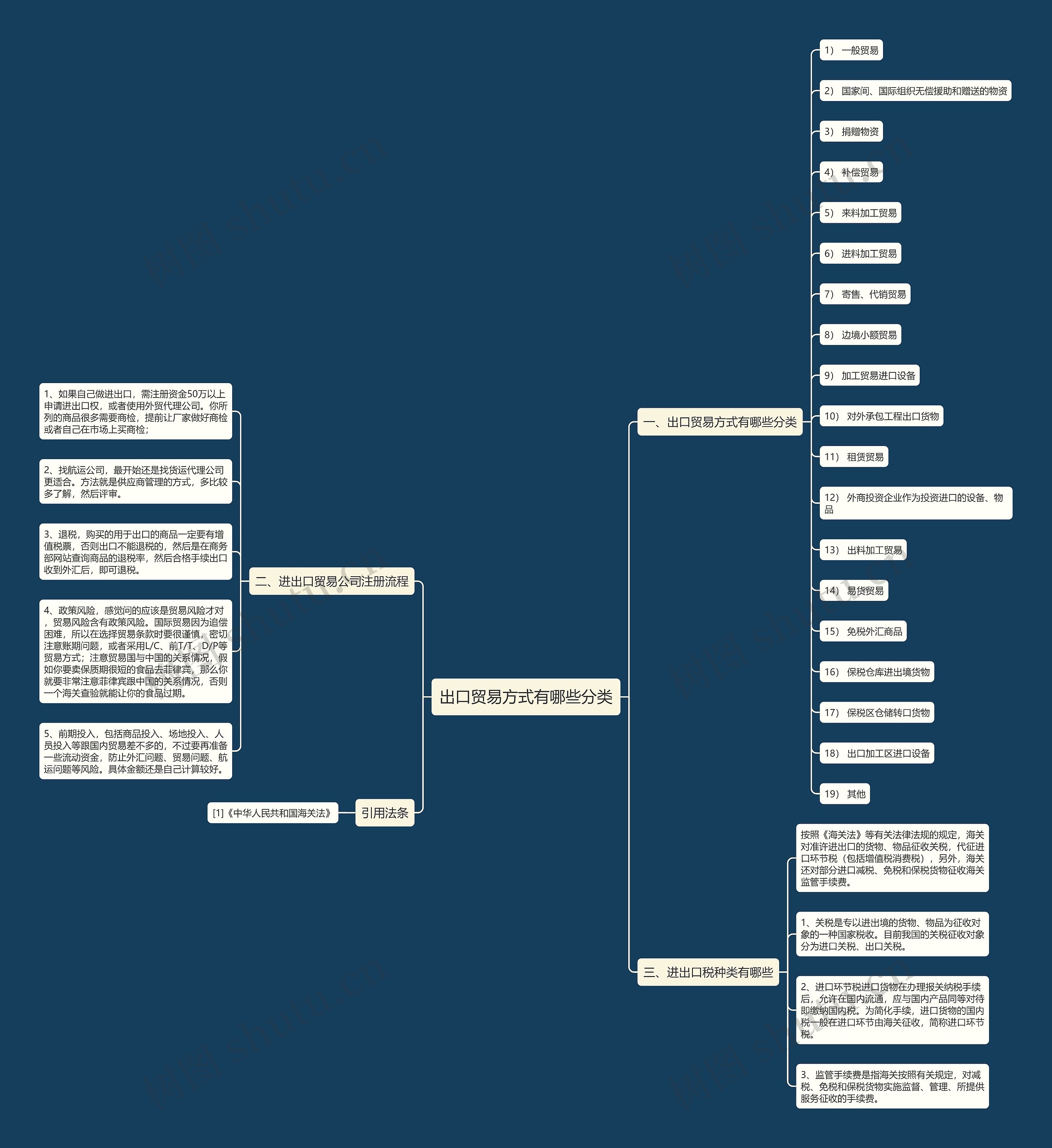 出口贸易方式有哪些分类 出口贸易方式有哪些分类