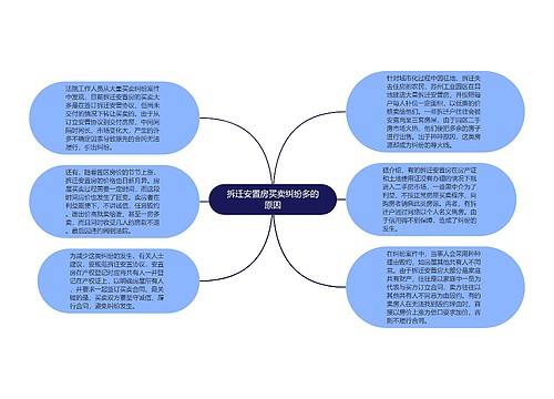 拆迁安置房买卖纠纷多的原因