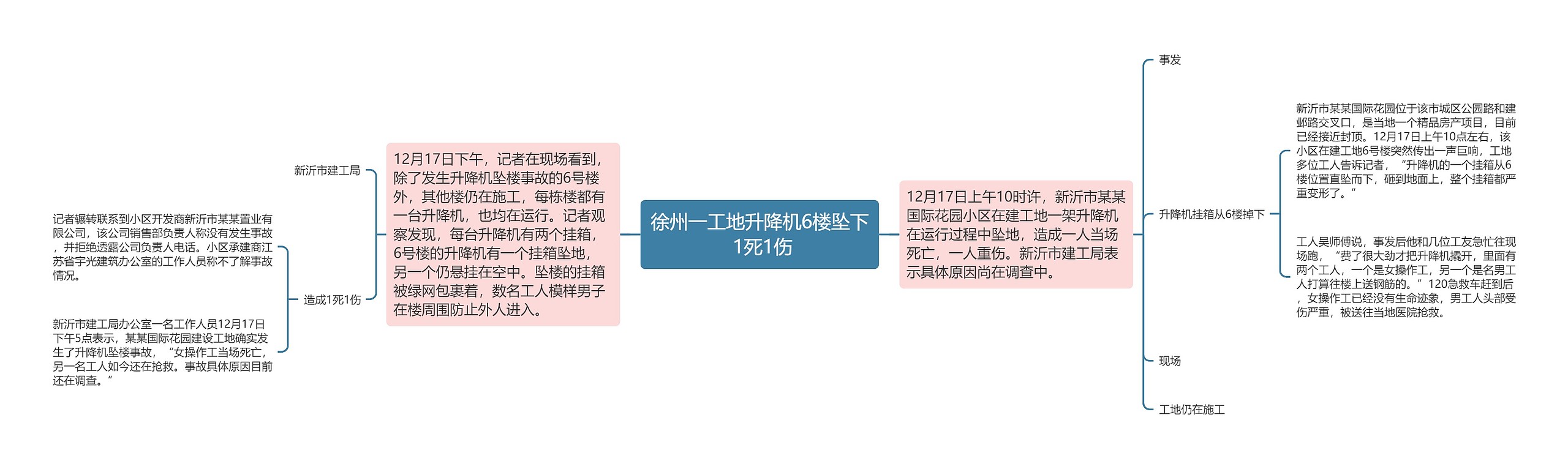 徐州一工地升降机6楼坠下 1死1伤思维导图