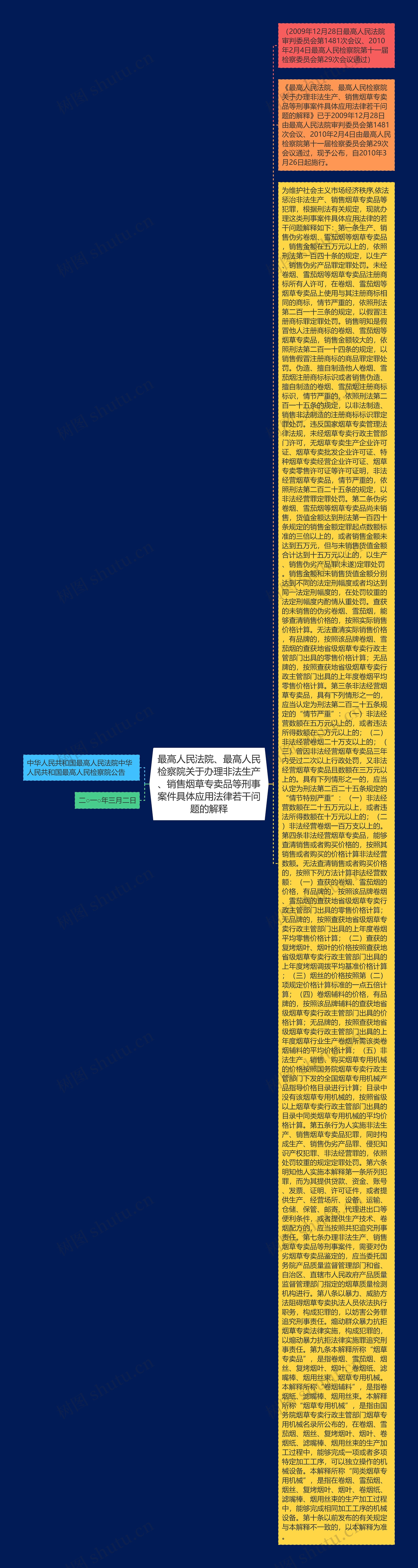 最高人民法院、最高人民检察院关于办理非法生产、销售烟草专卖品等刑事案件具体应用法律若干问题的解释思维导图