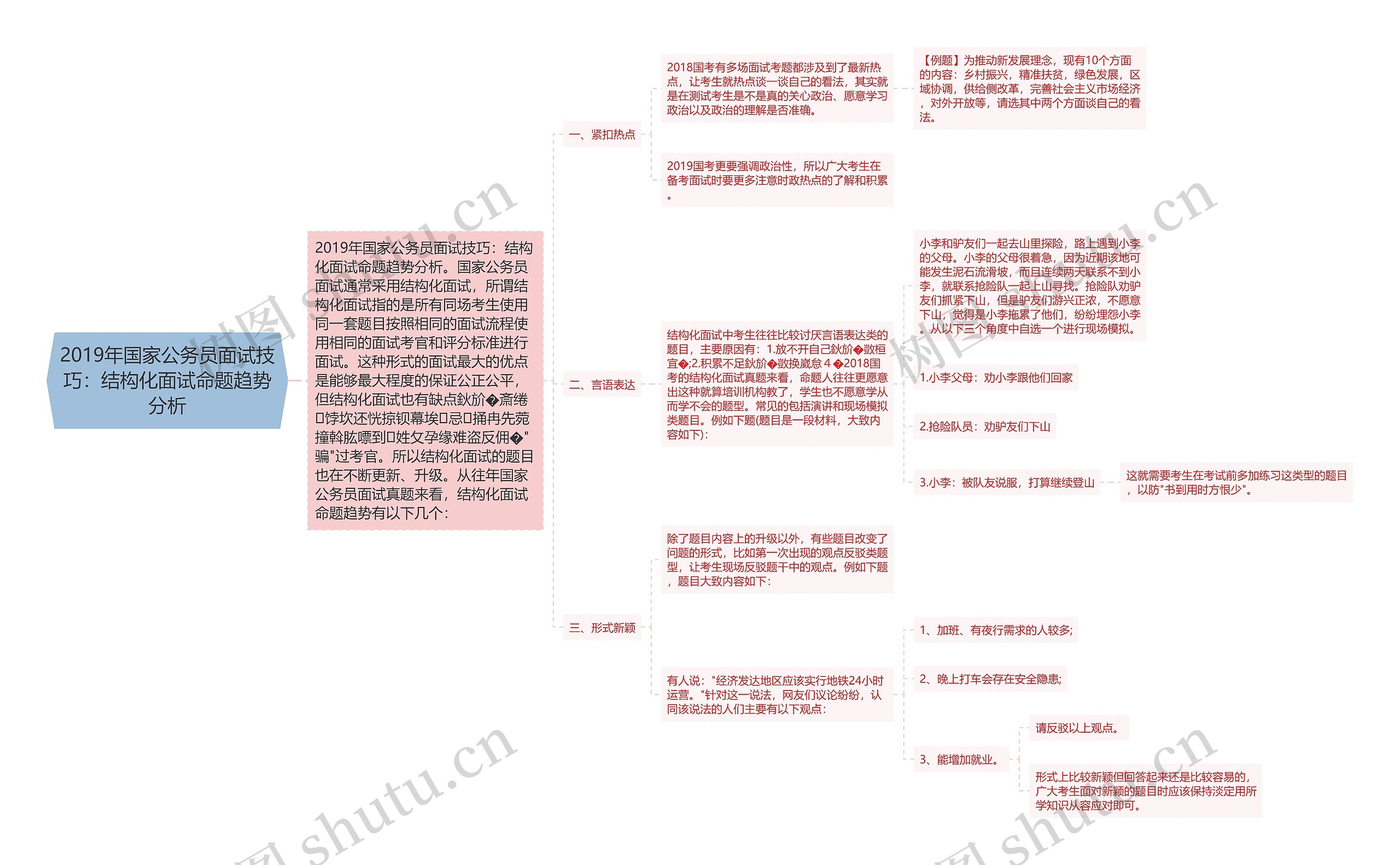 2019年国家公务员面试技巧：结构化面试命题趋势分析