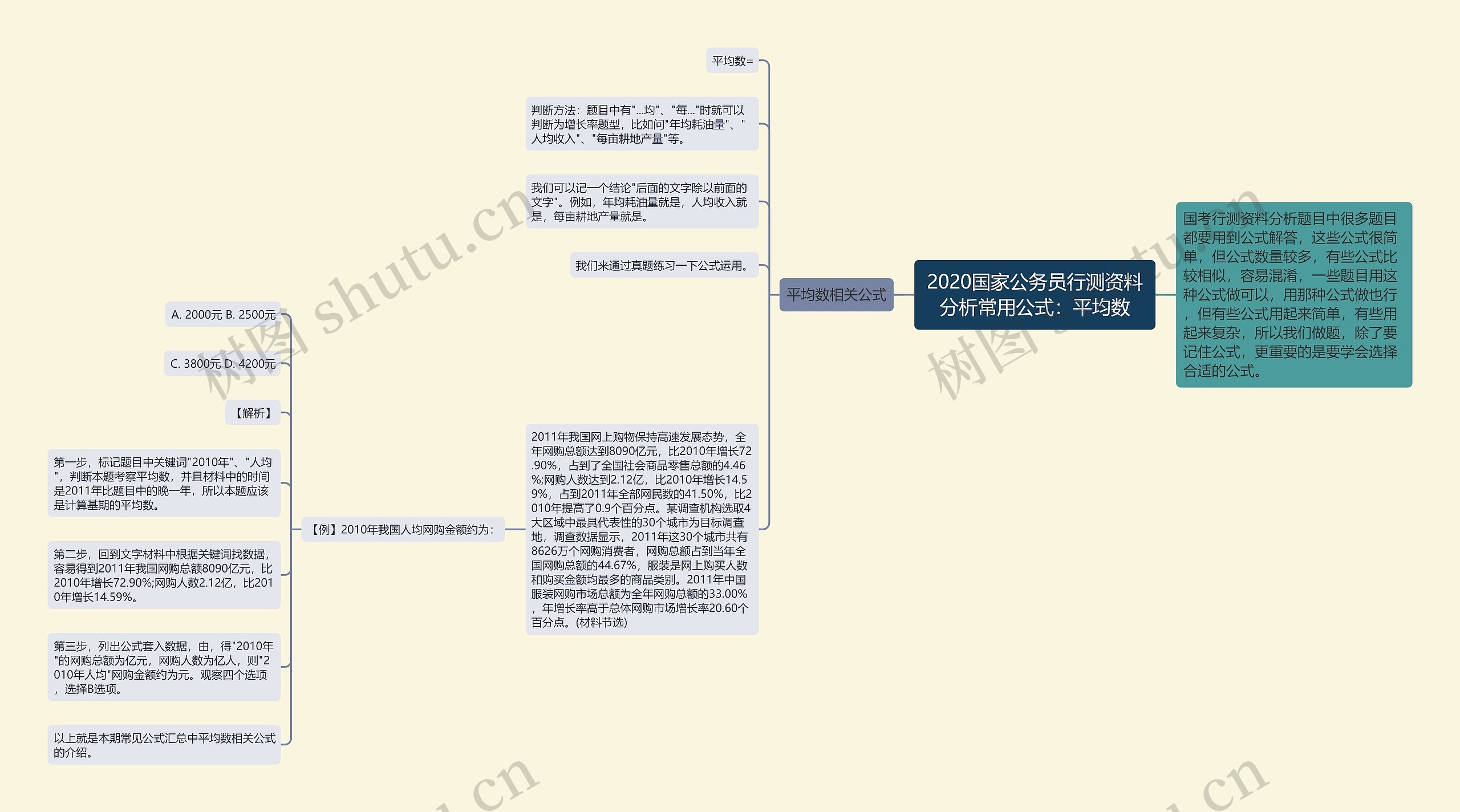 2020国家公务员行测资料分析常用公式：平均数