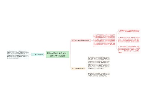 2020年国家公务员考试：资料分析高分宝典