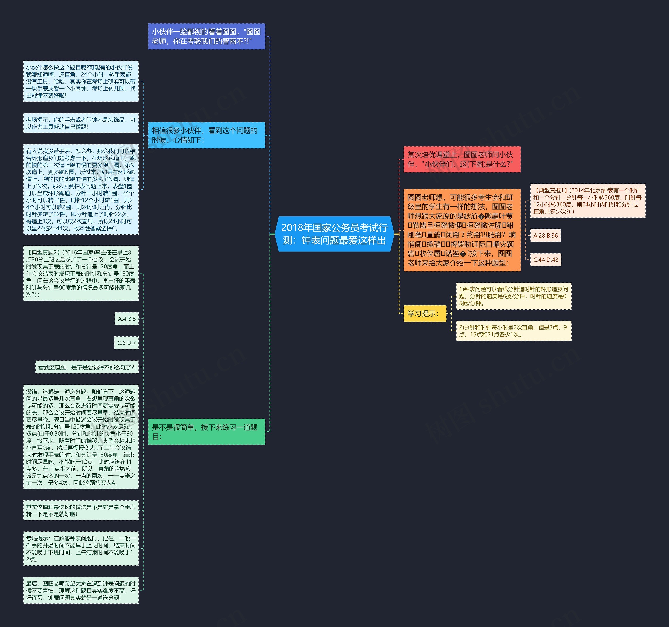 2018年国家公务员考试行测：钟表问题最爱这样出思维导图
