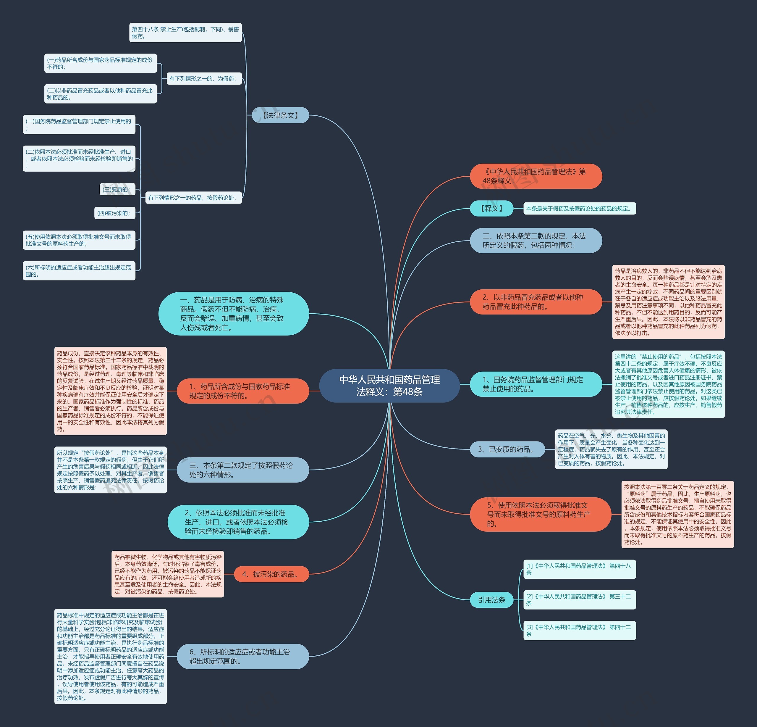 中华人民共和国药品管理法释义:第48条 中华人民共和国药品管理法释义:第48条