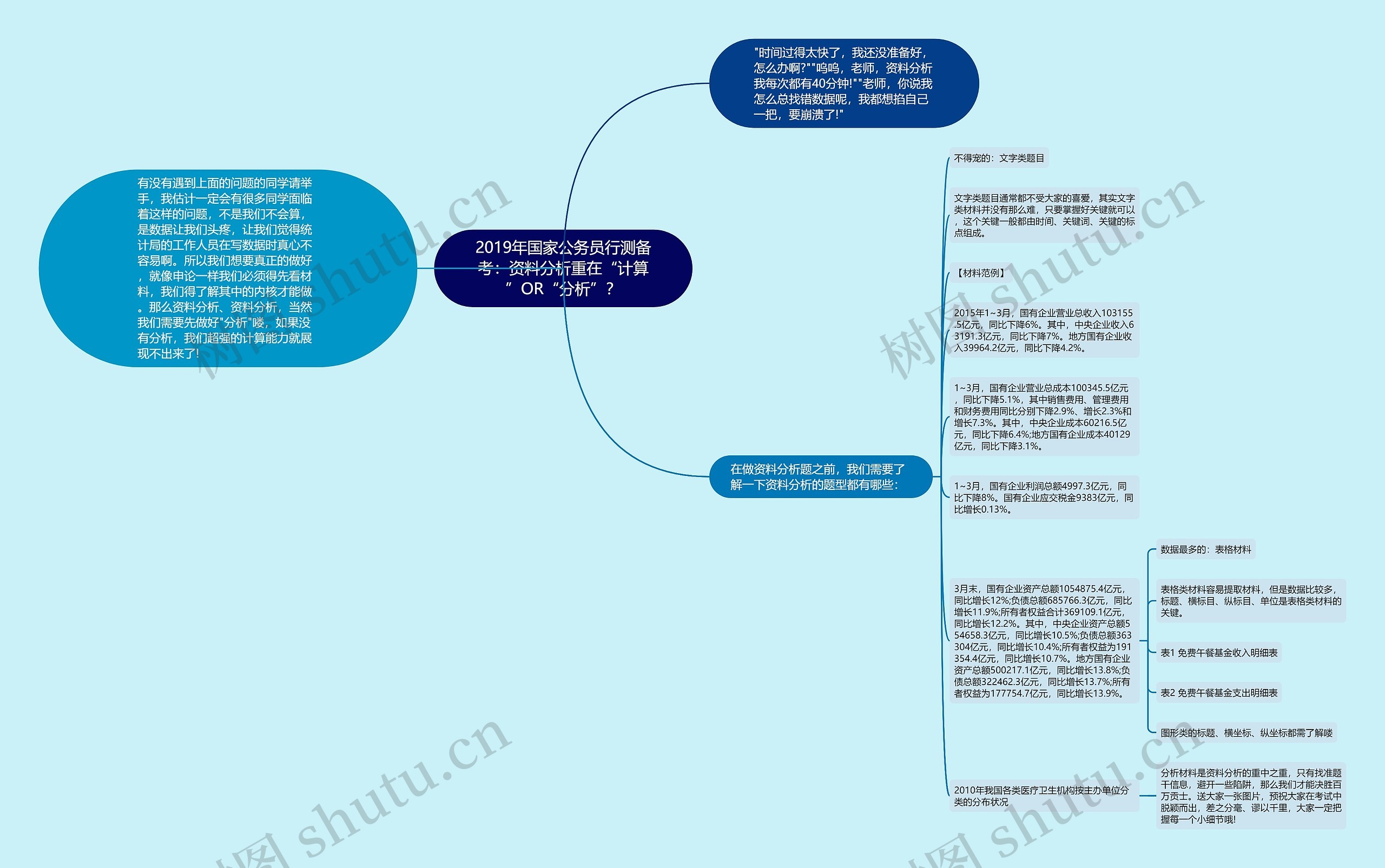 2019年国家公务员行测备考：资料分析重在“计算”OR“分析”？思维导图