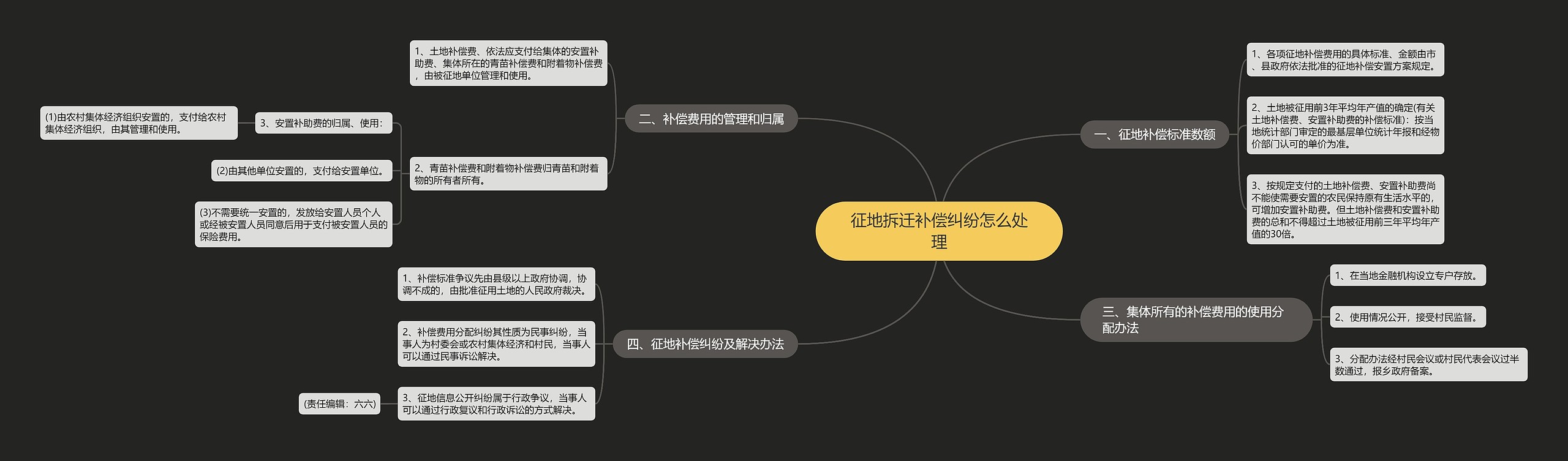 征地拆迁补偿纠纷怎么处理思维导图