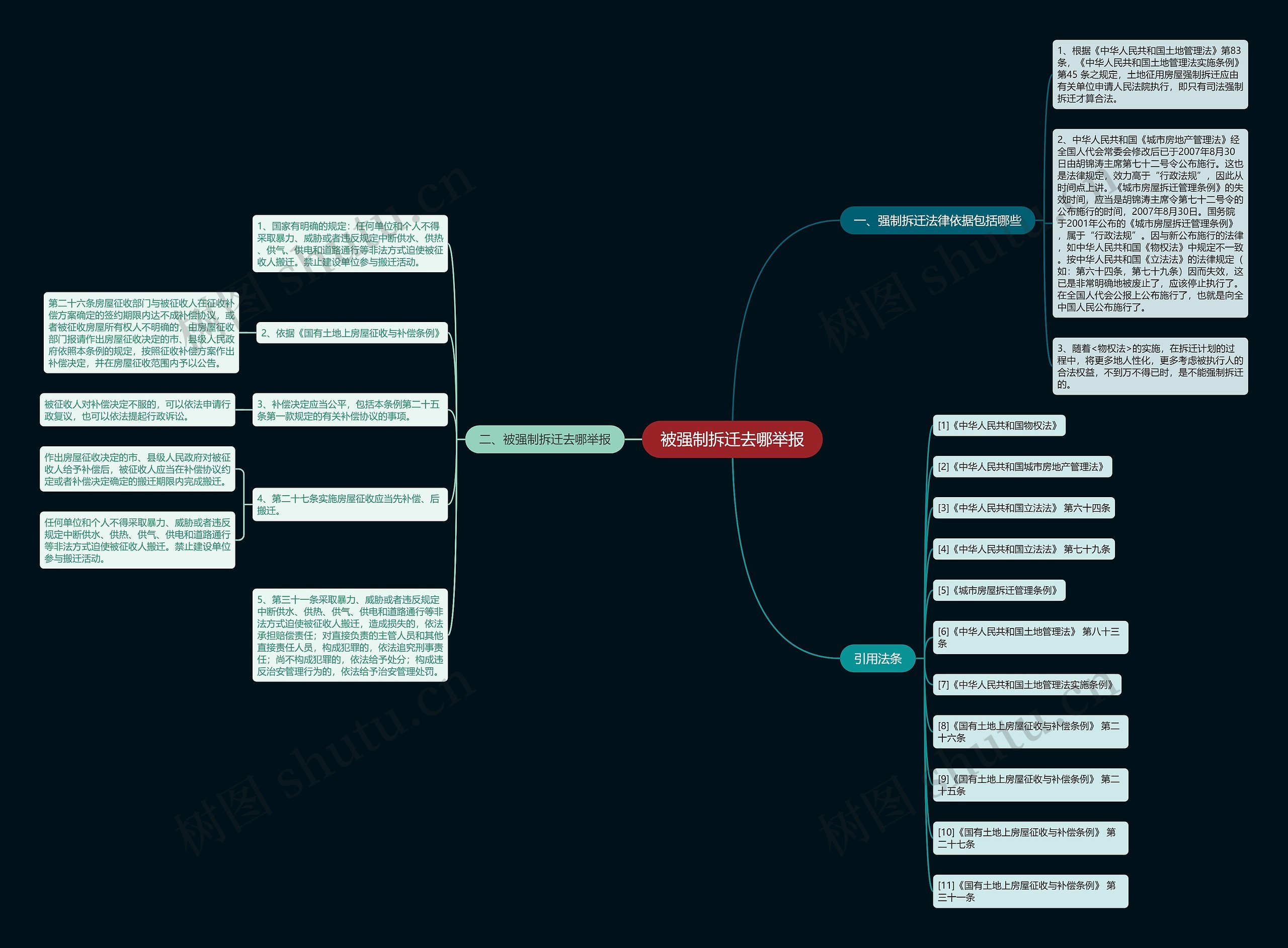 被强制拆迁去哪举报思维导图