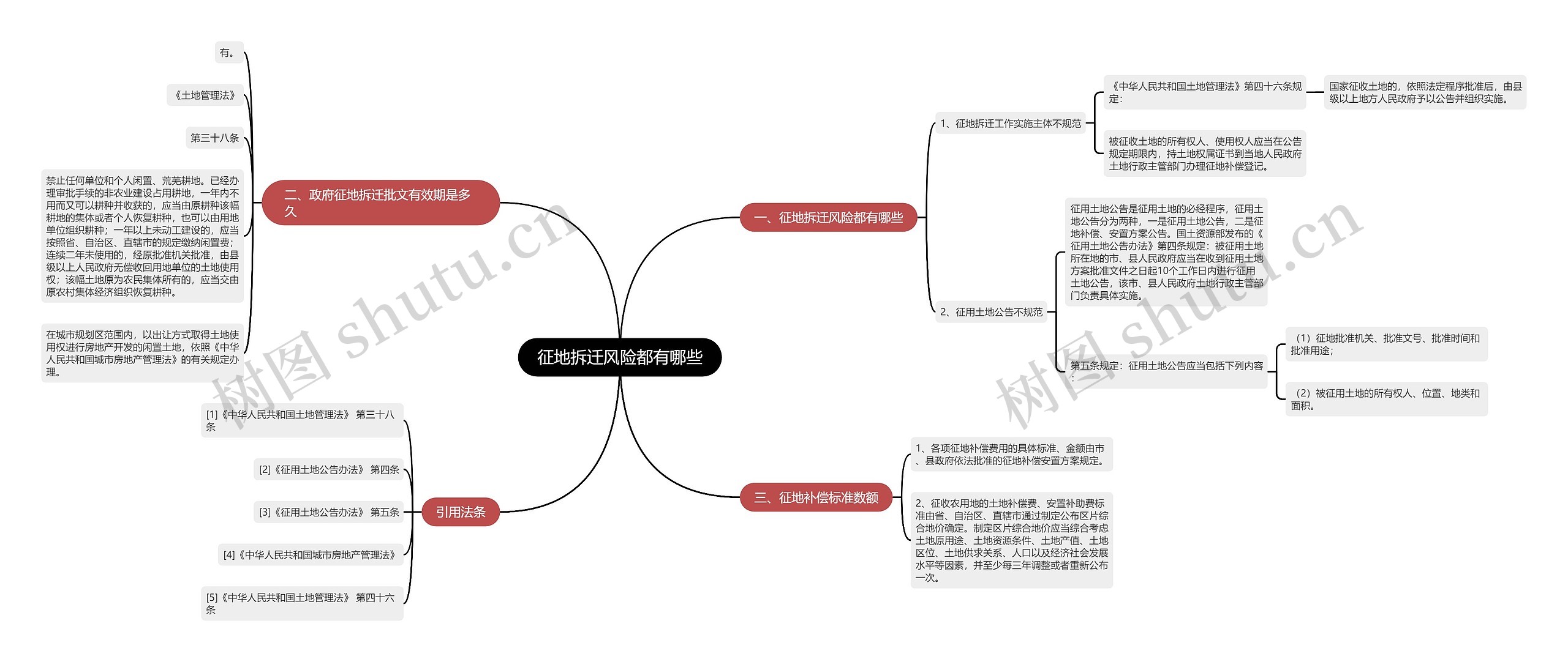 征地拆迁风险都有哪些思维导图