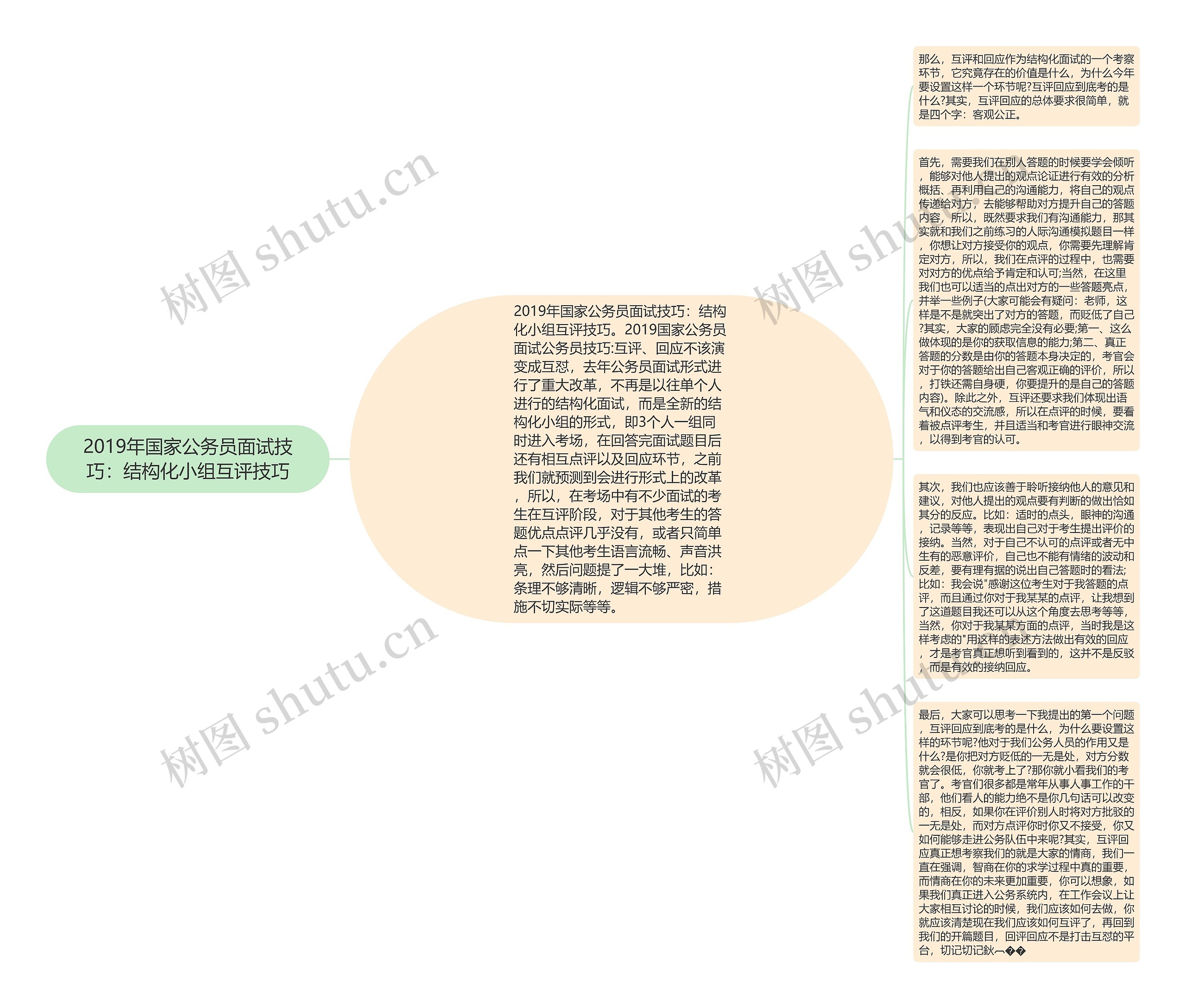 2019年国家公务员面试技巧：结构化小组互评技巧思维导图