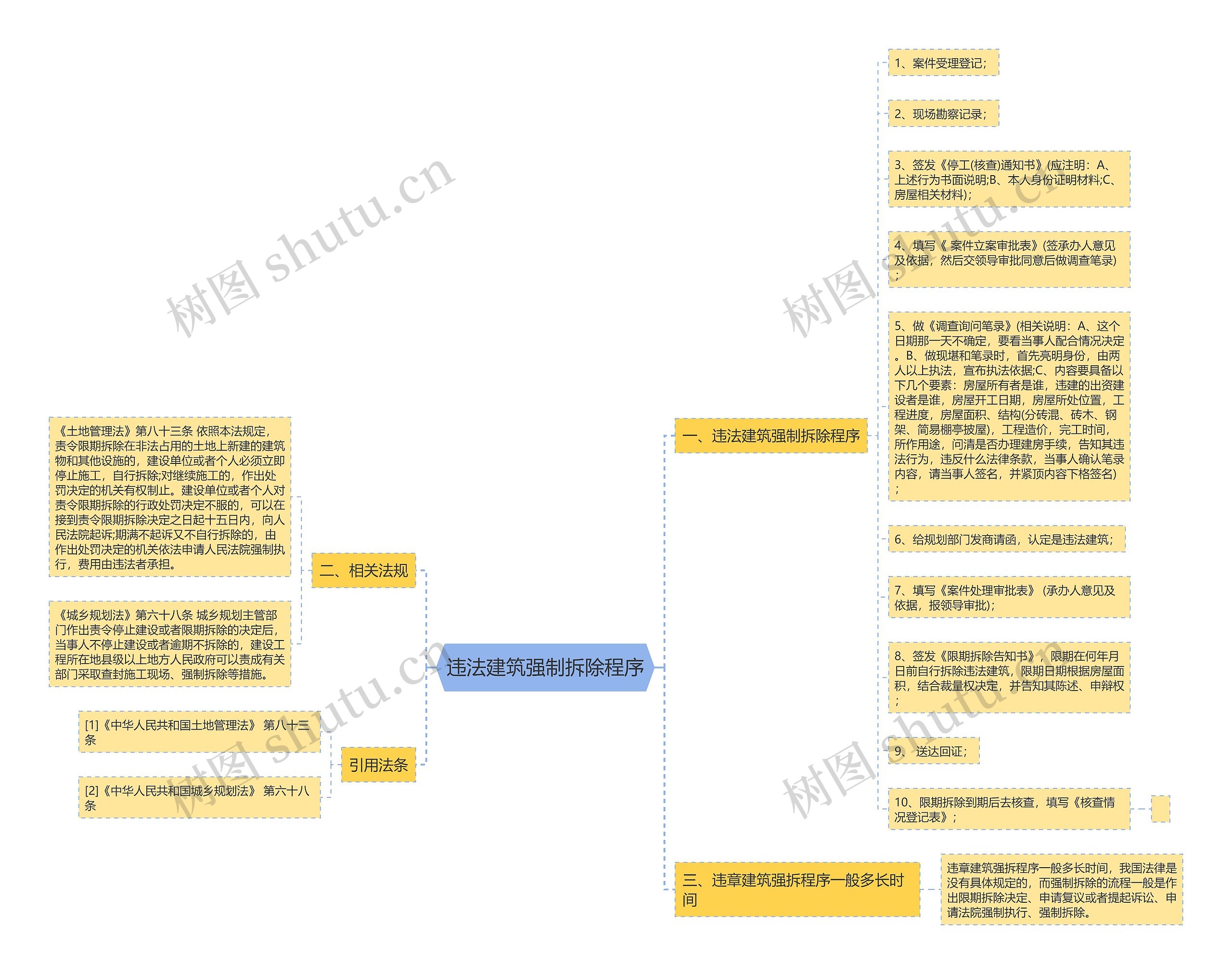 违法建筑强制拆除程序 违法建筑强制拆除程序