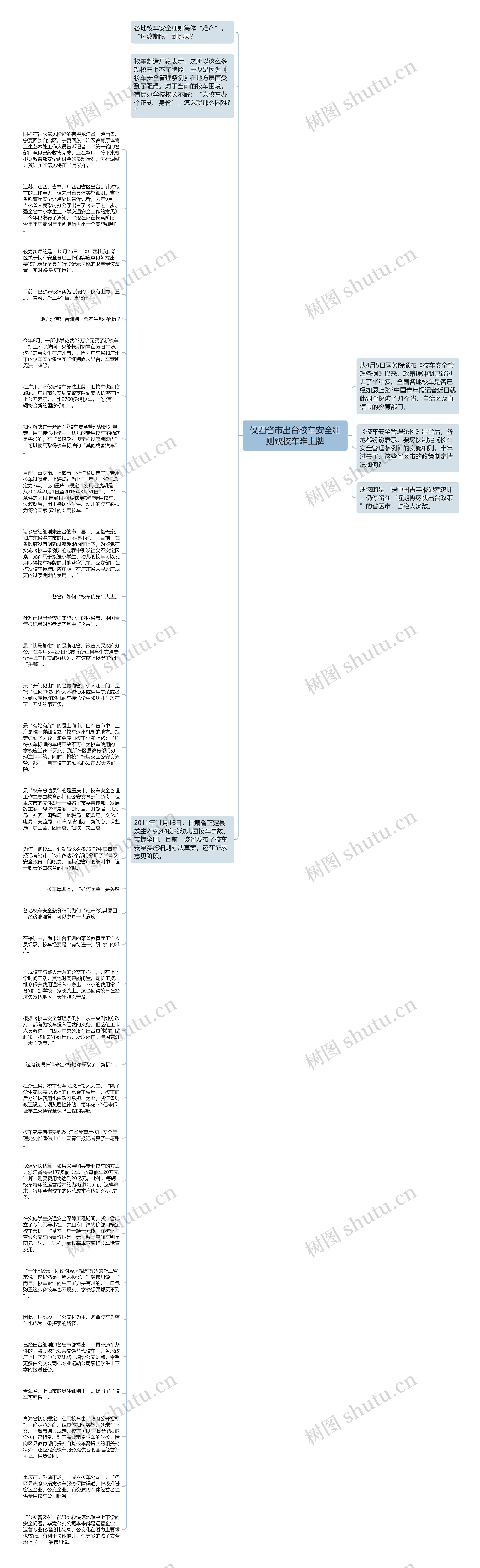 仅四省市出台校车安全细则致校车难上牌思维导图